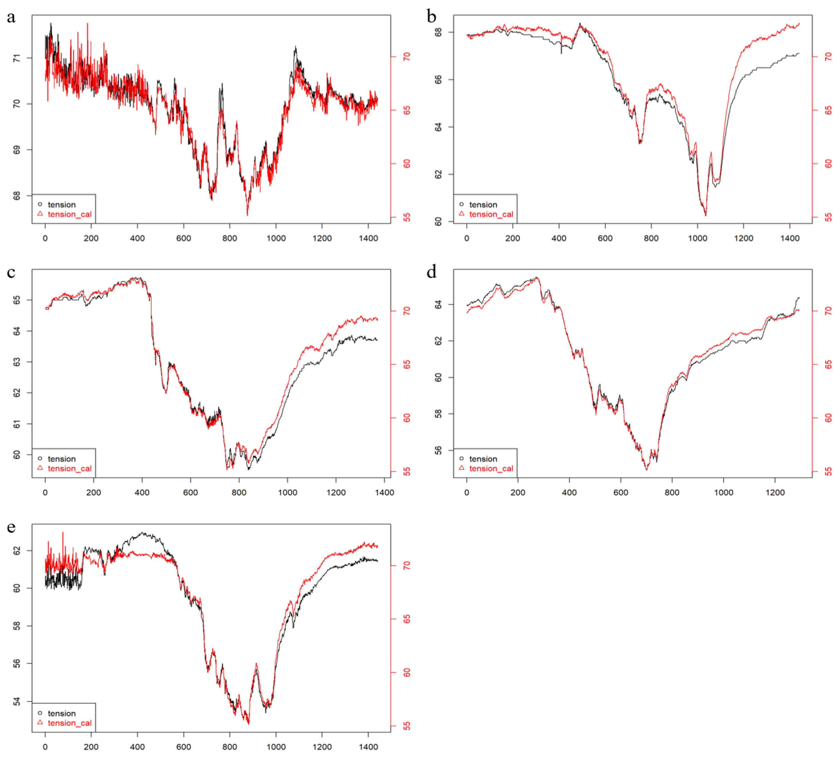 Applsci 12 07736 g009
