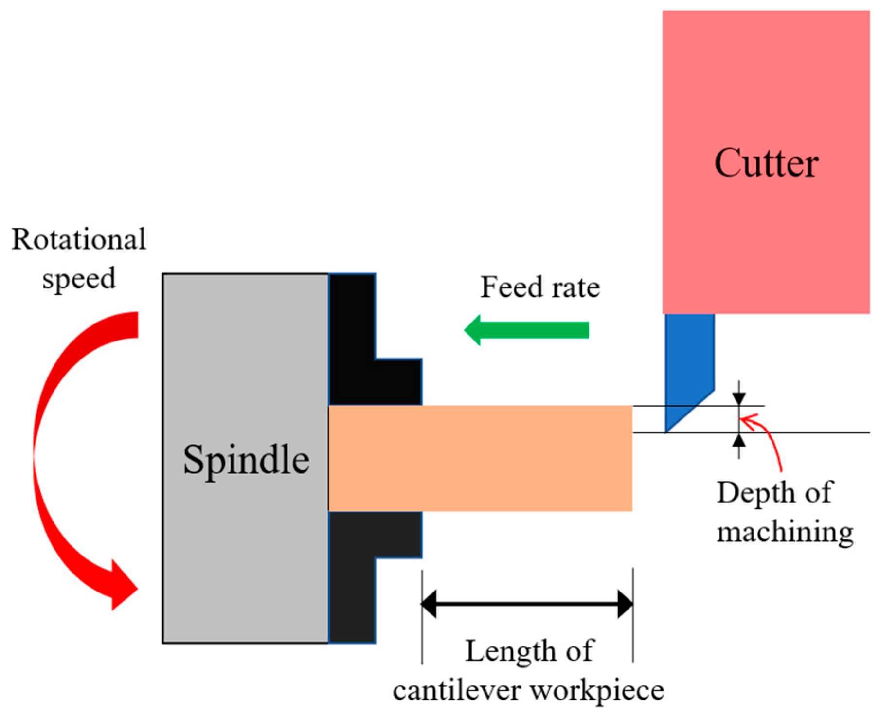 Applsci 12 07739 g001