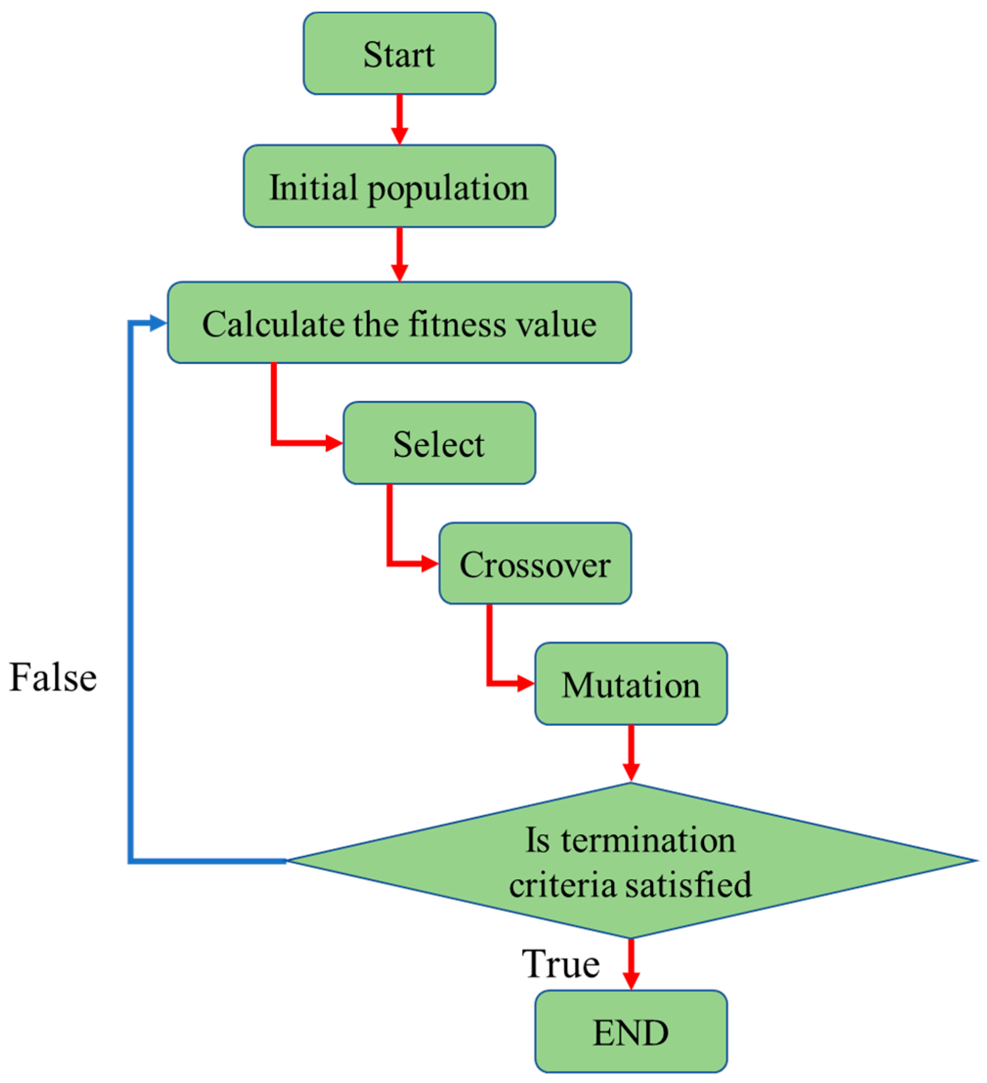 Applsci 12 07739 g009