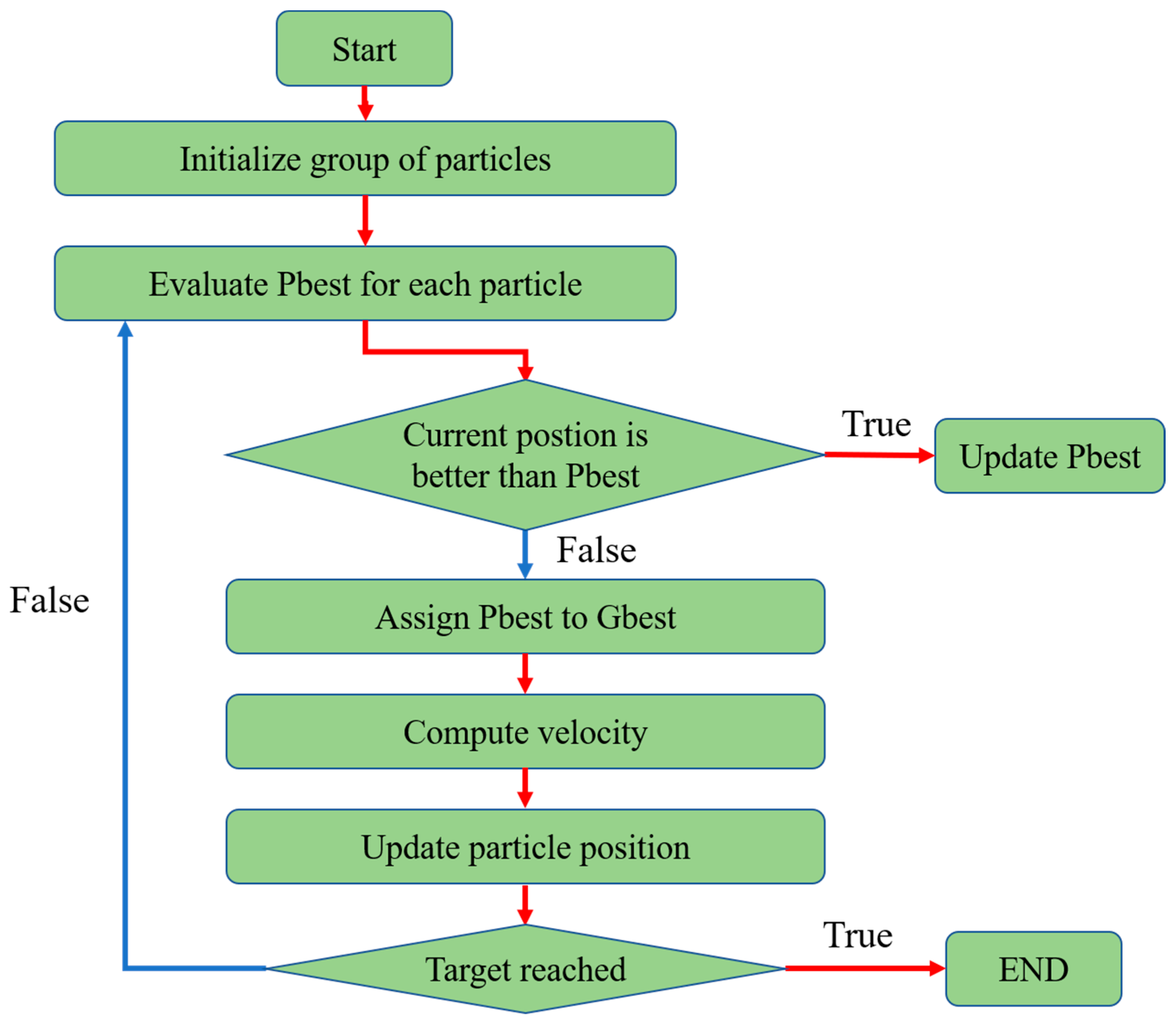 Applsci 12 07739 g011