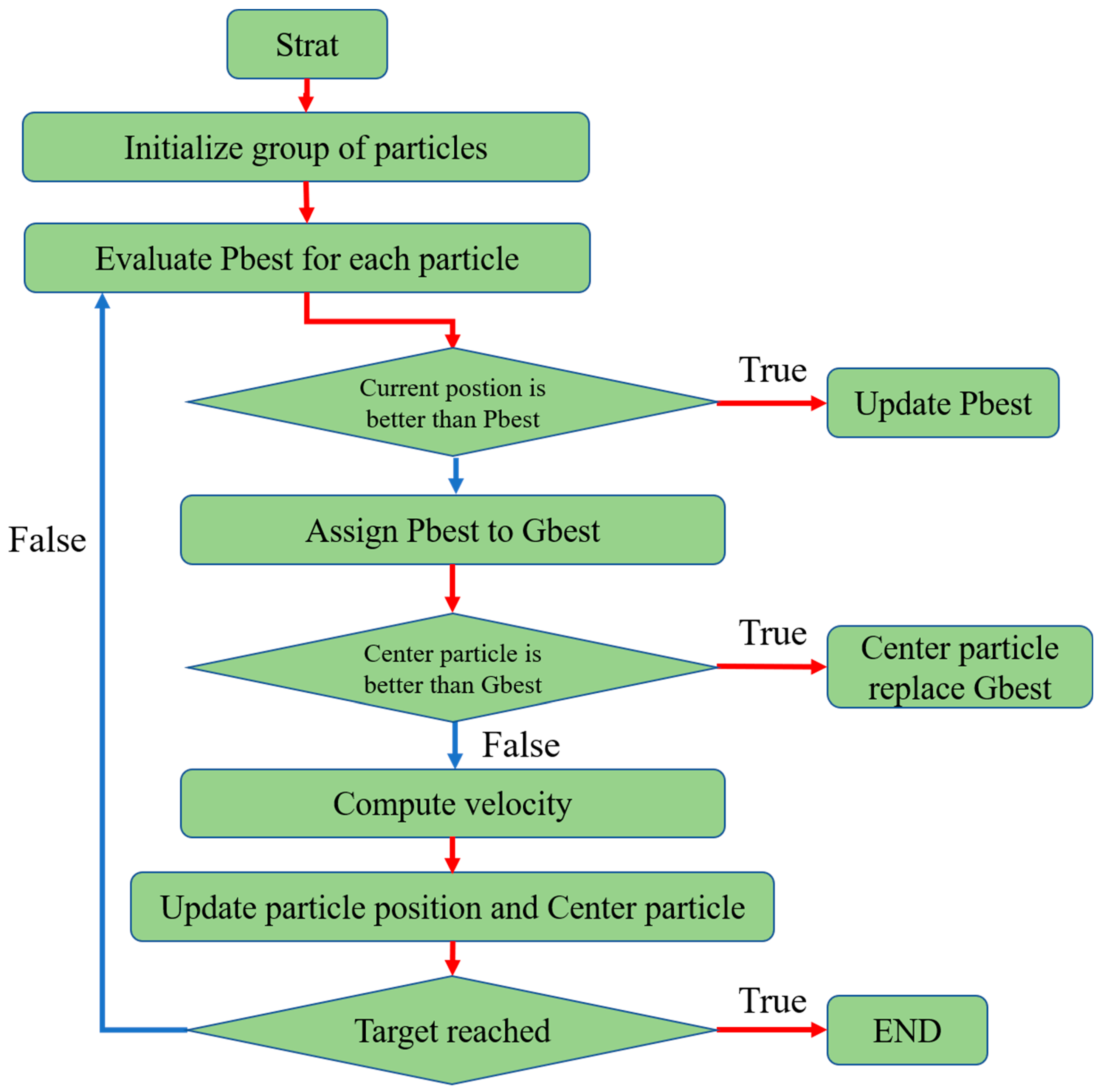 Applsci 12 07739 g012