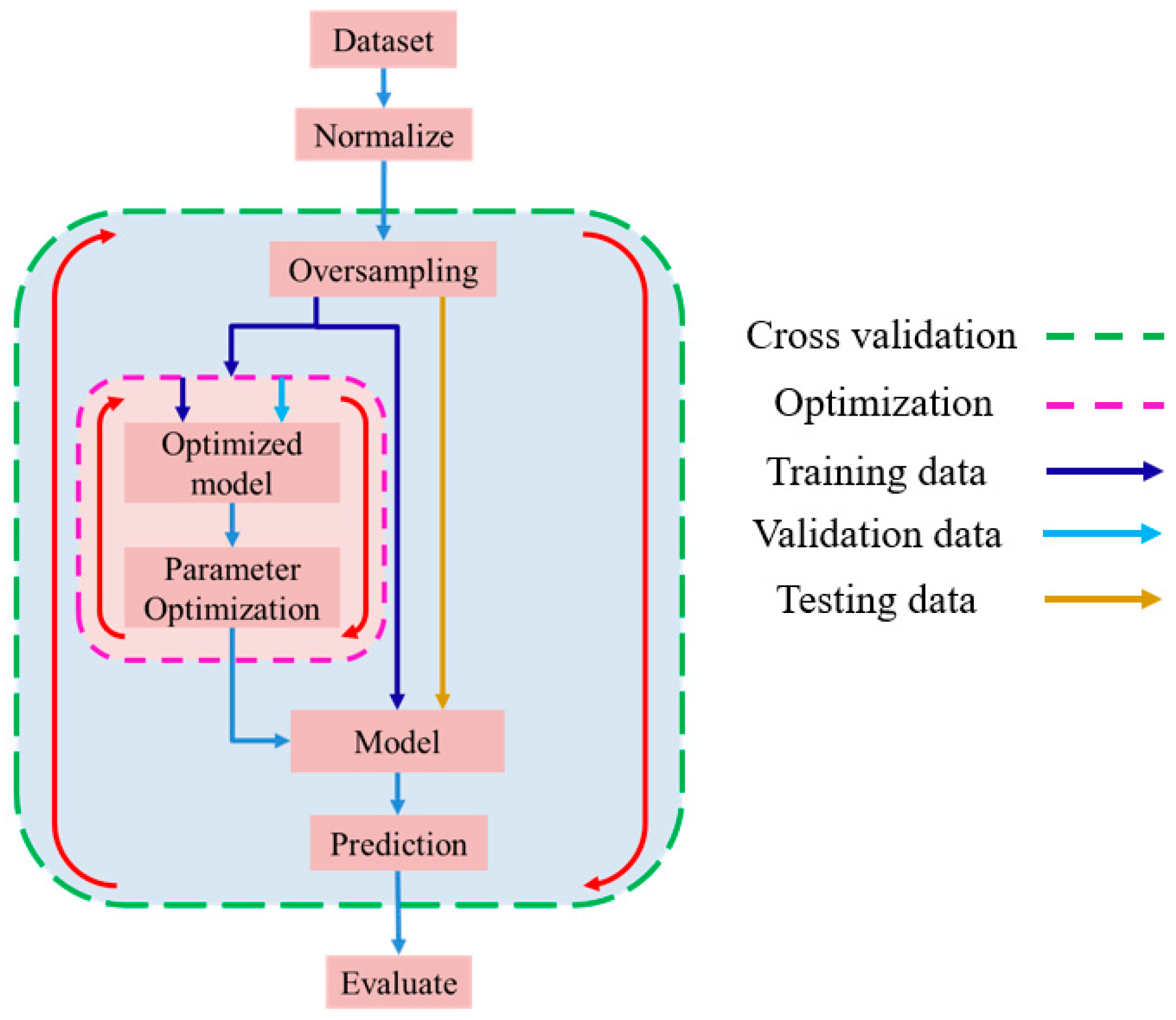 Applsci 12 07739 g014