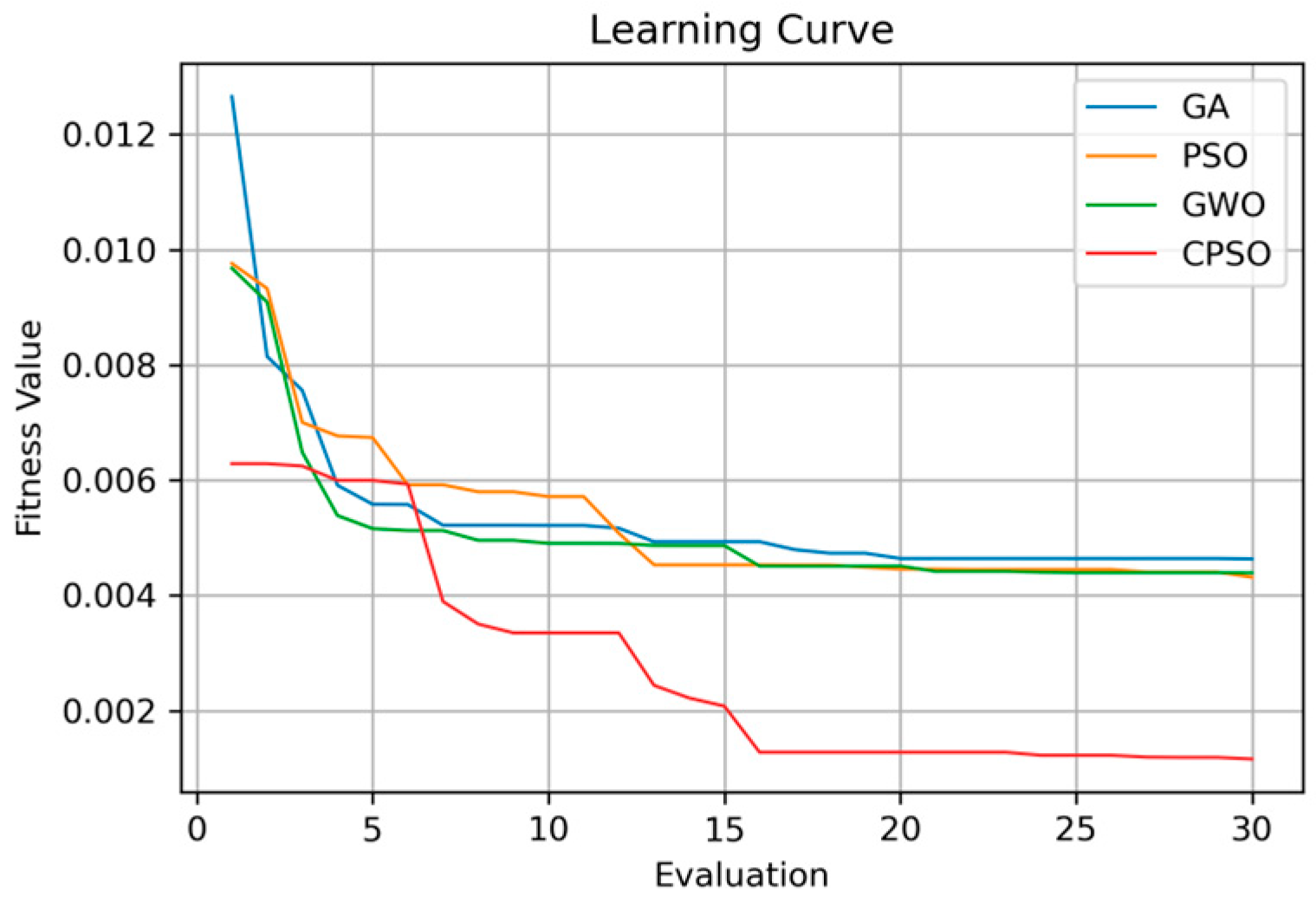 Applsci 12 07739 g015