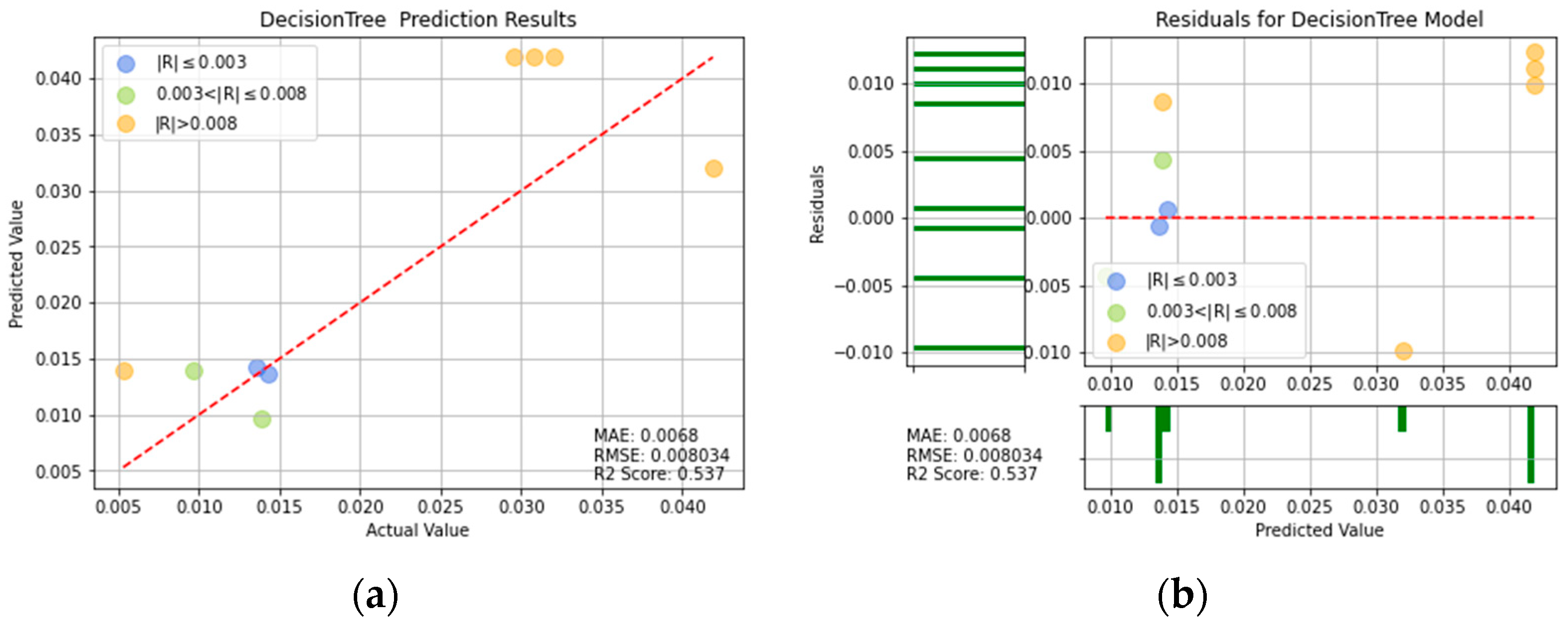 Applsci 12 07739 g017