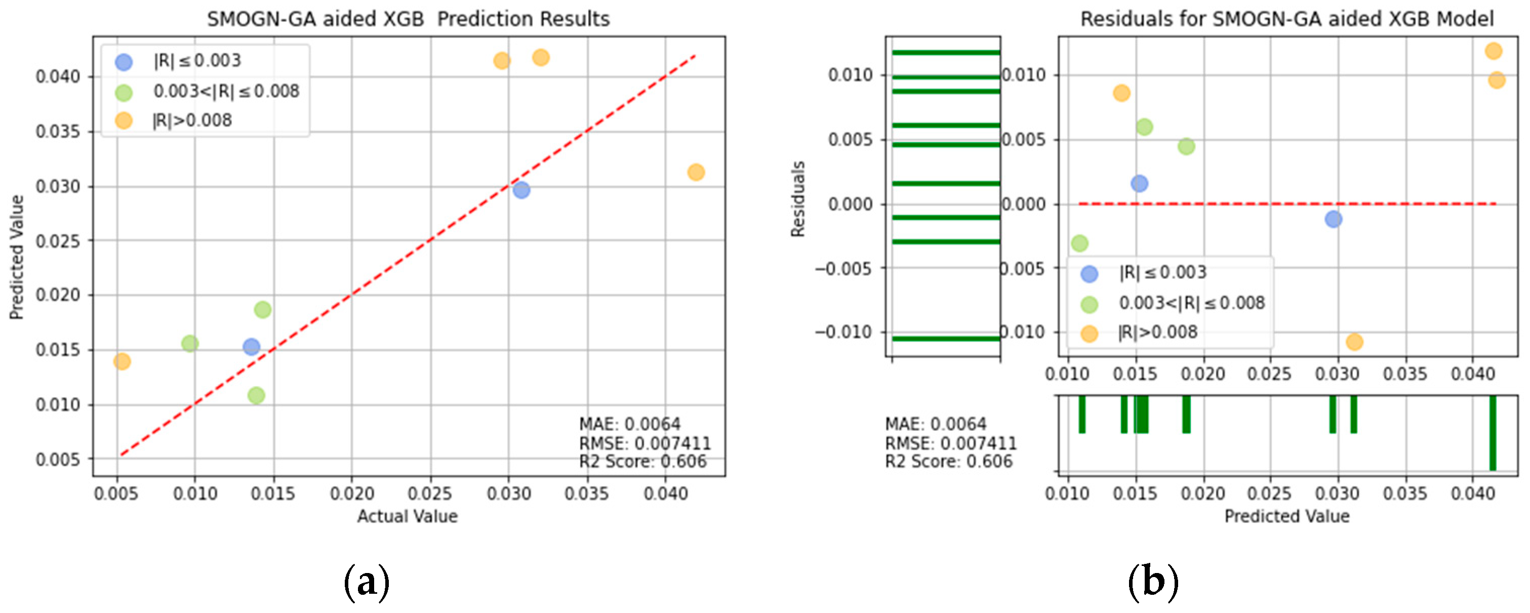 Applsci 12 07739 g019