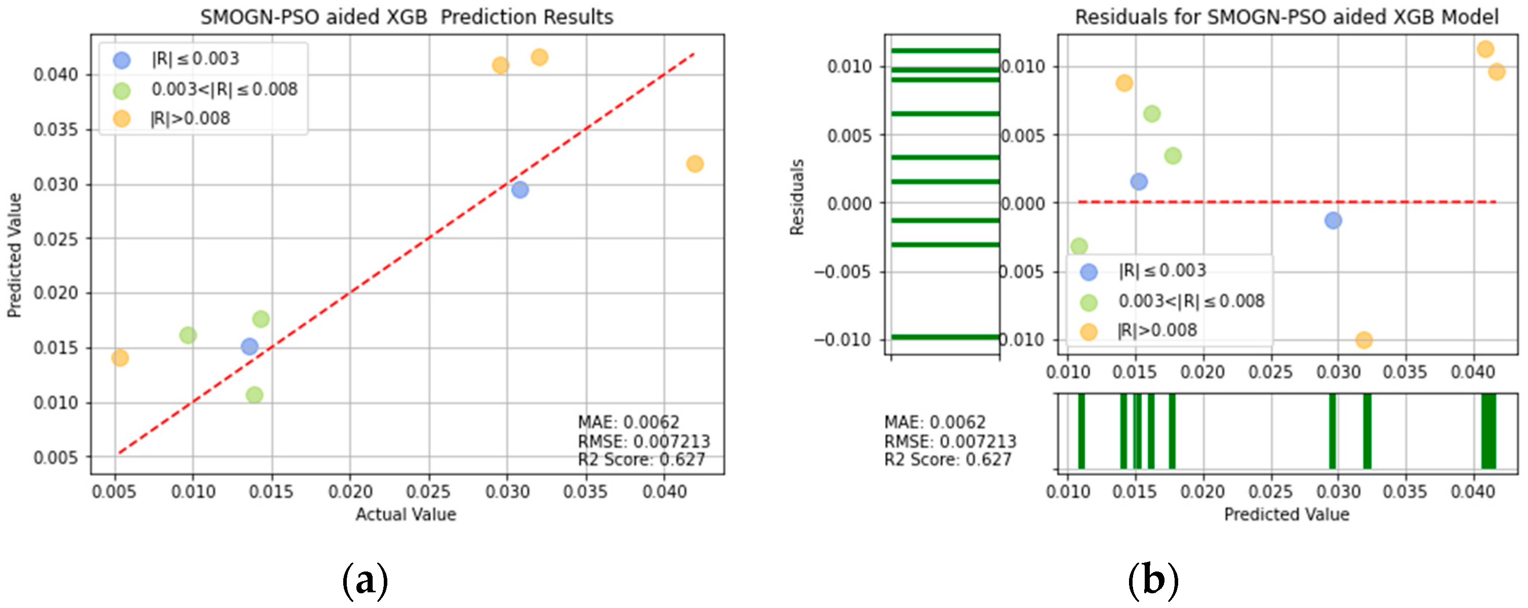Applsci 12 07739 g021