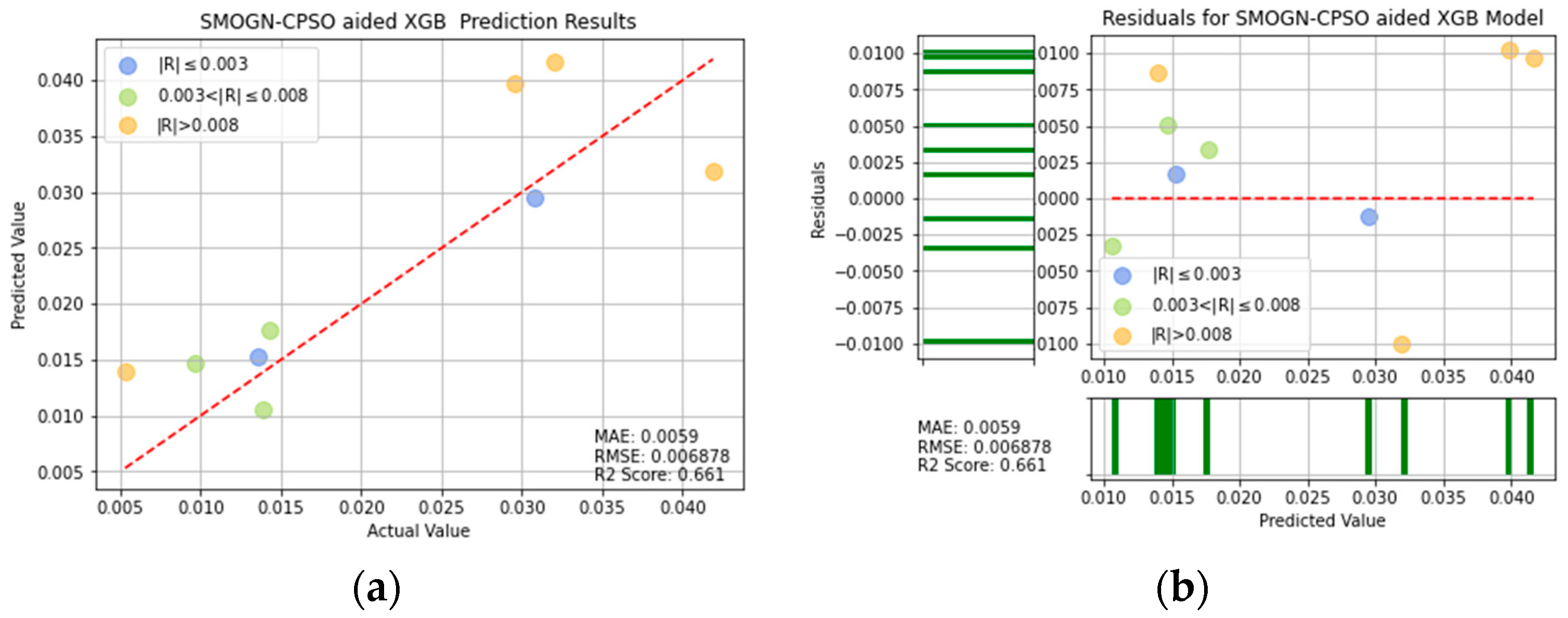 Applsci 12 07739 g022