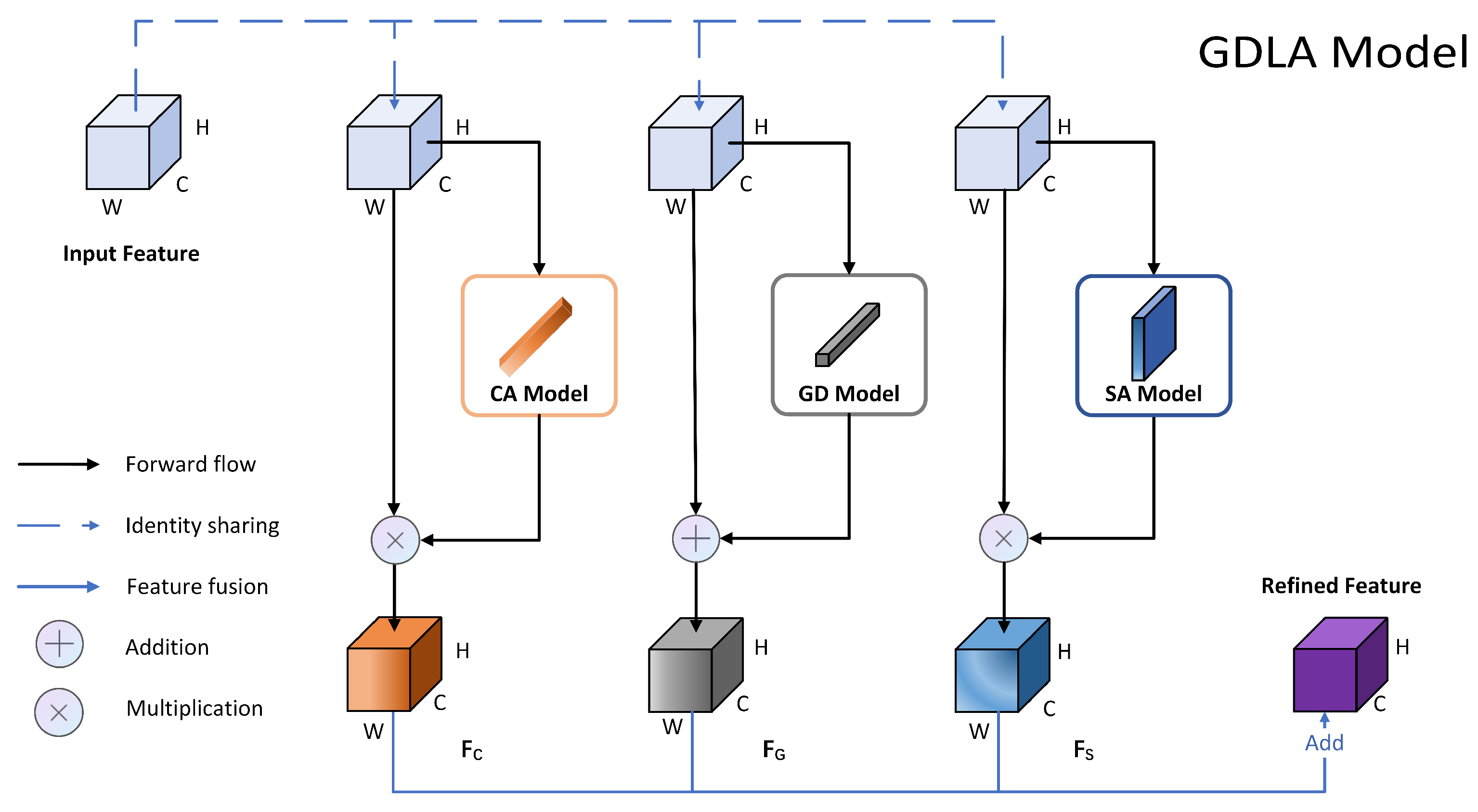 Applsci 12 07742 g002