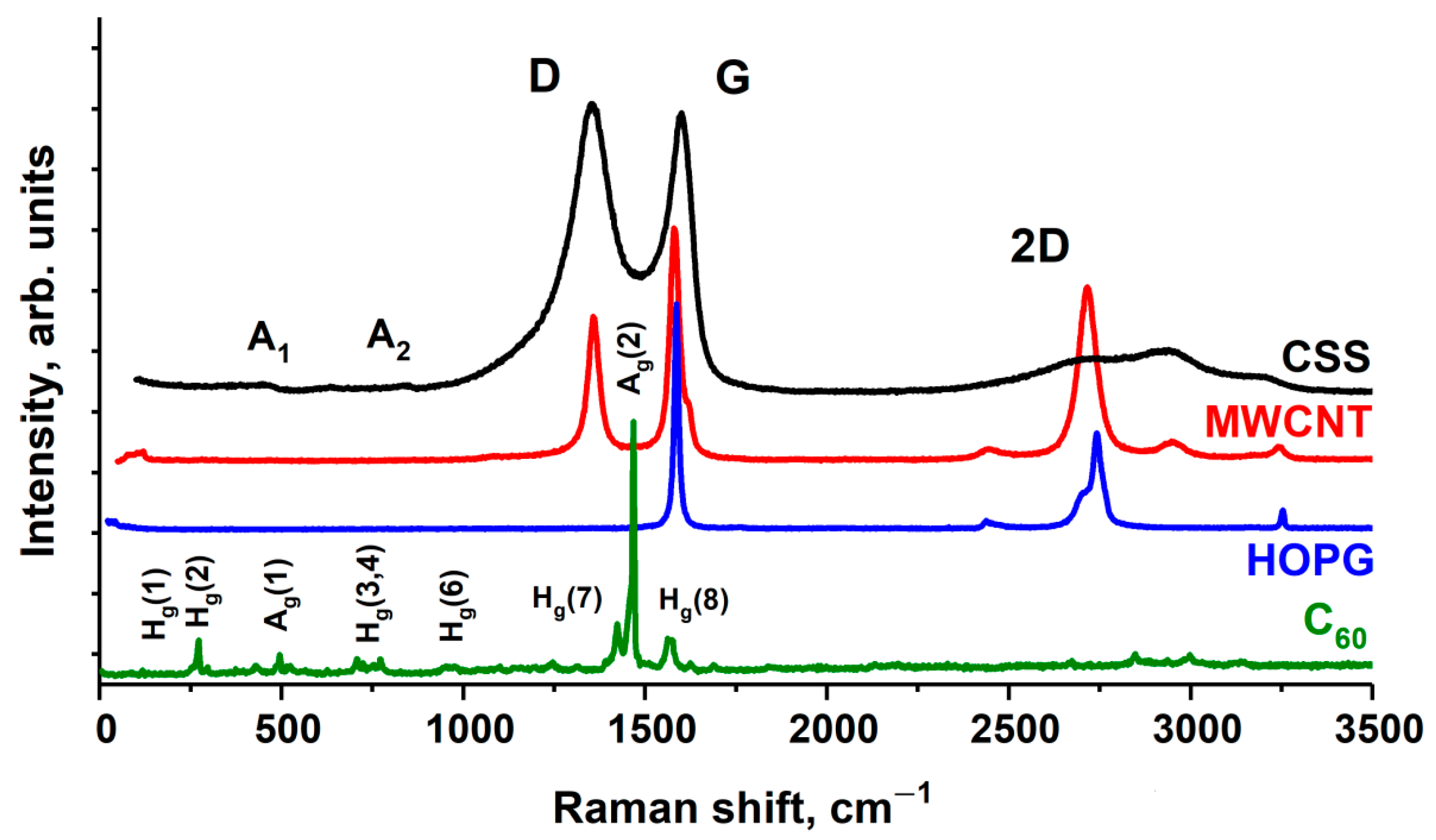 Applsci 12 07744 g001