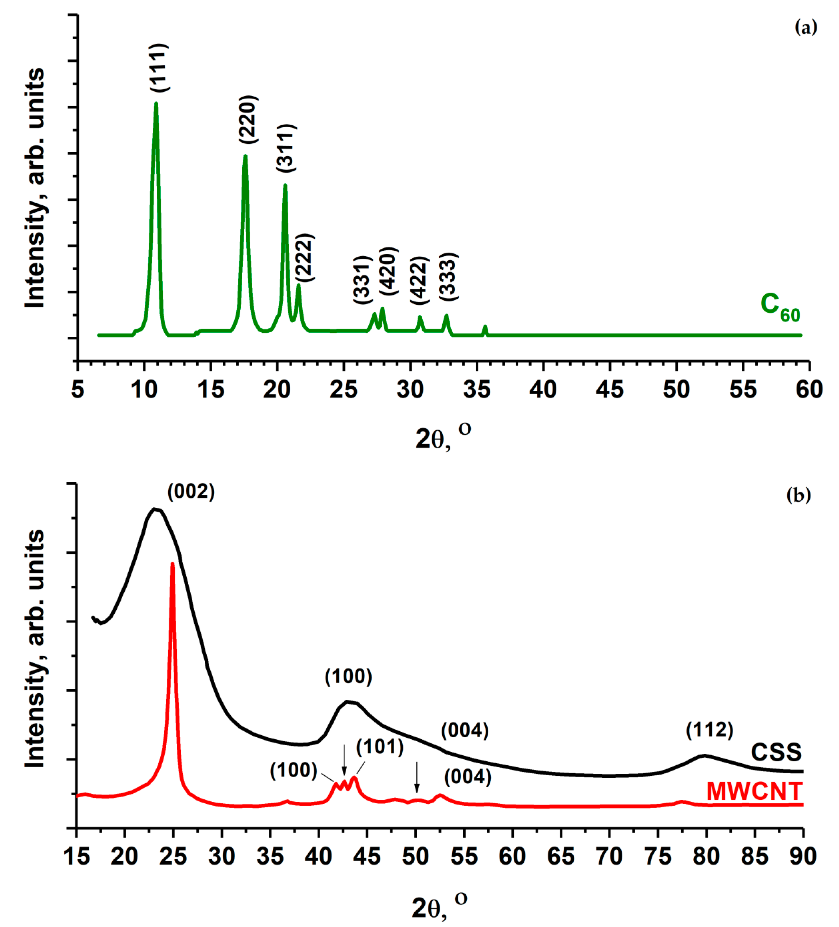 Applsci 12 07744 g002