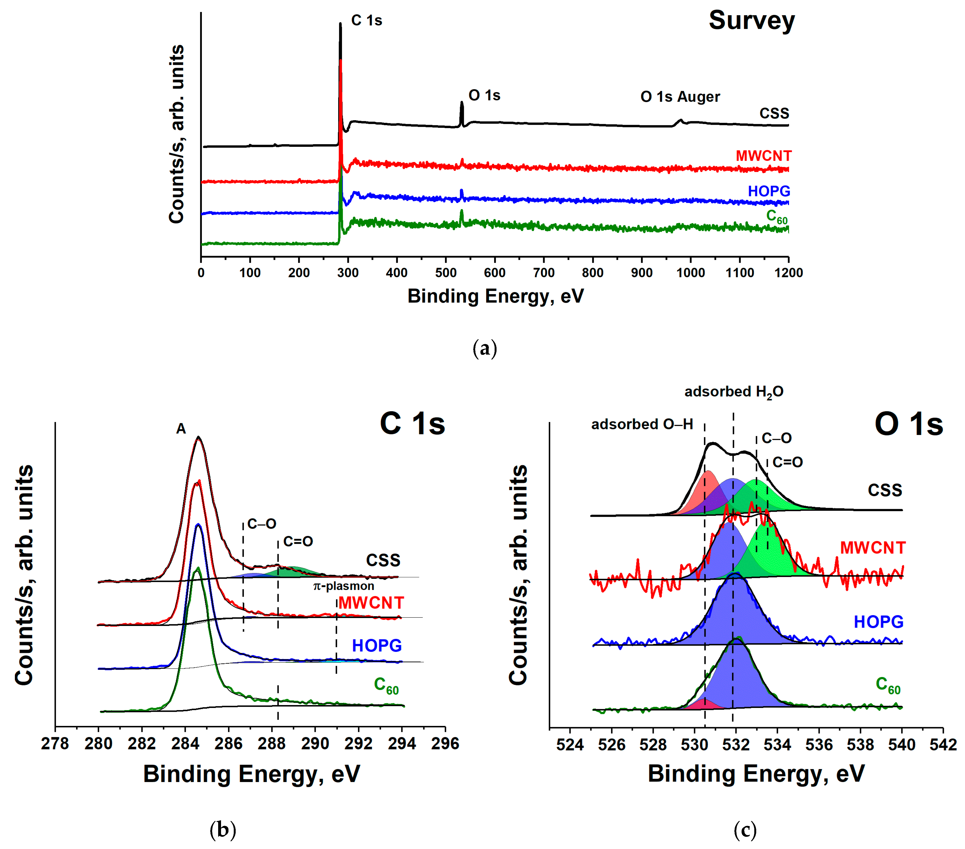 Applsci 12 07744 g004
