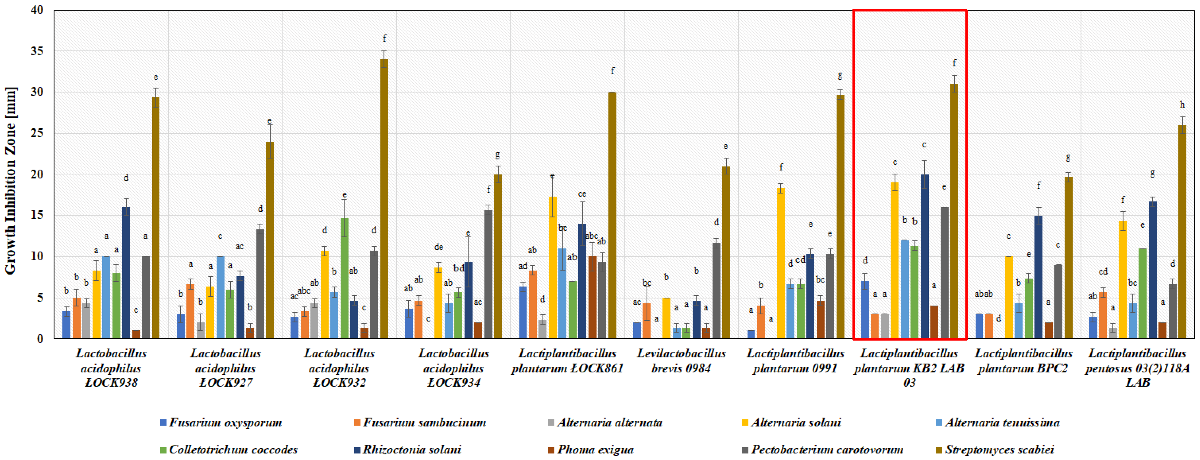Applsci 12 07763 g001