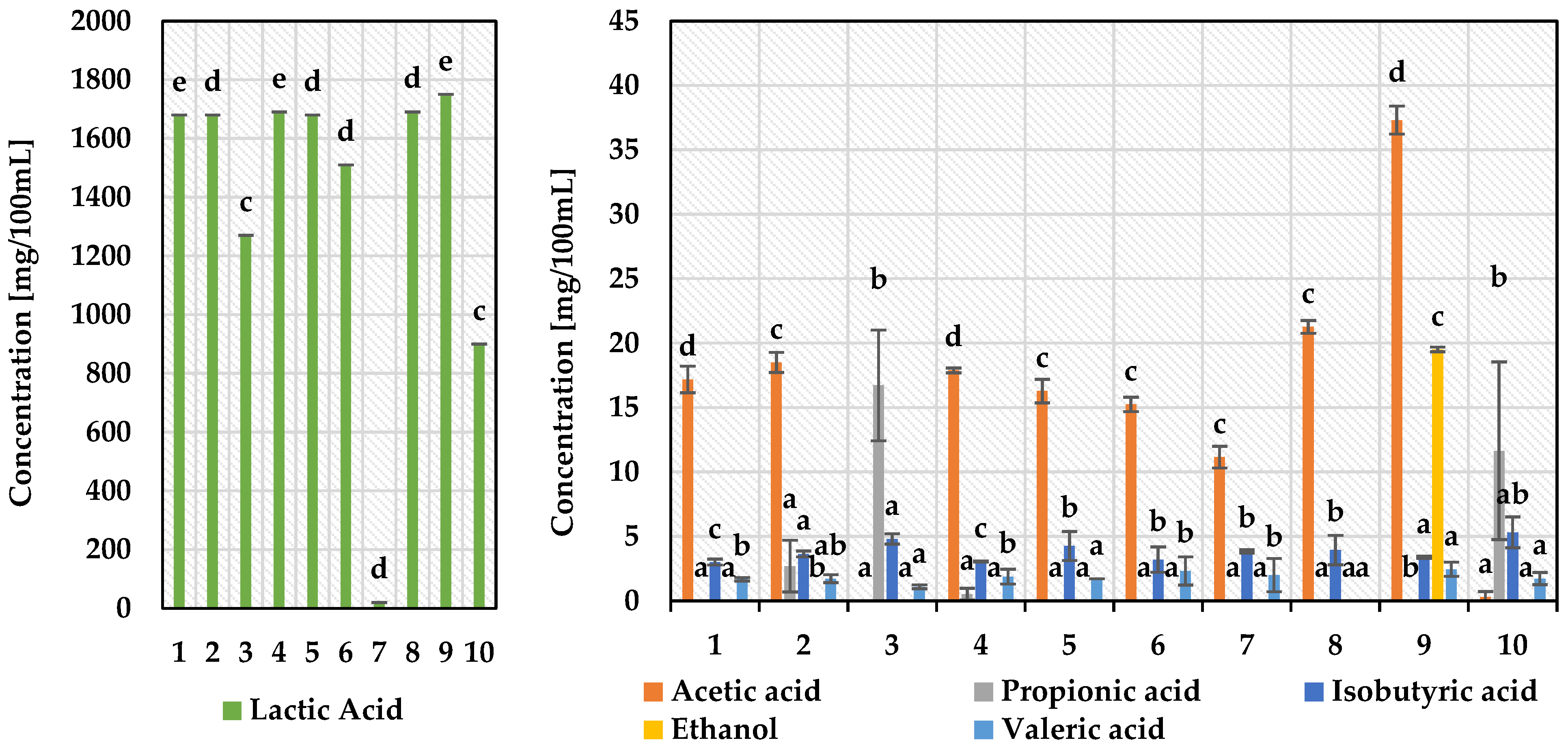 Applsci 12 07763 g002