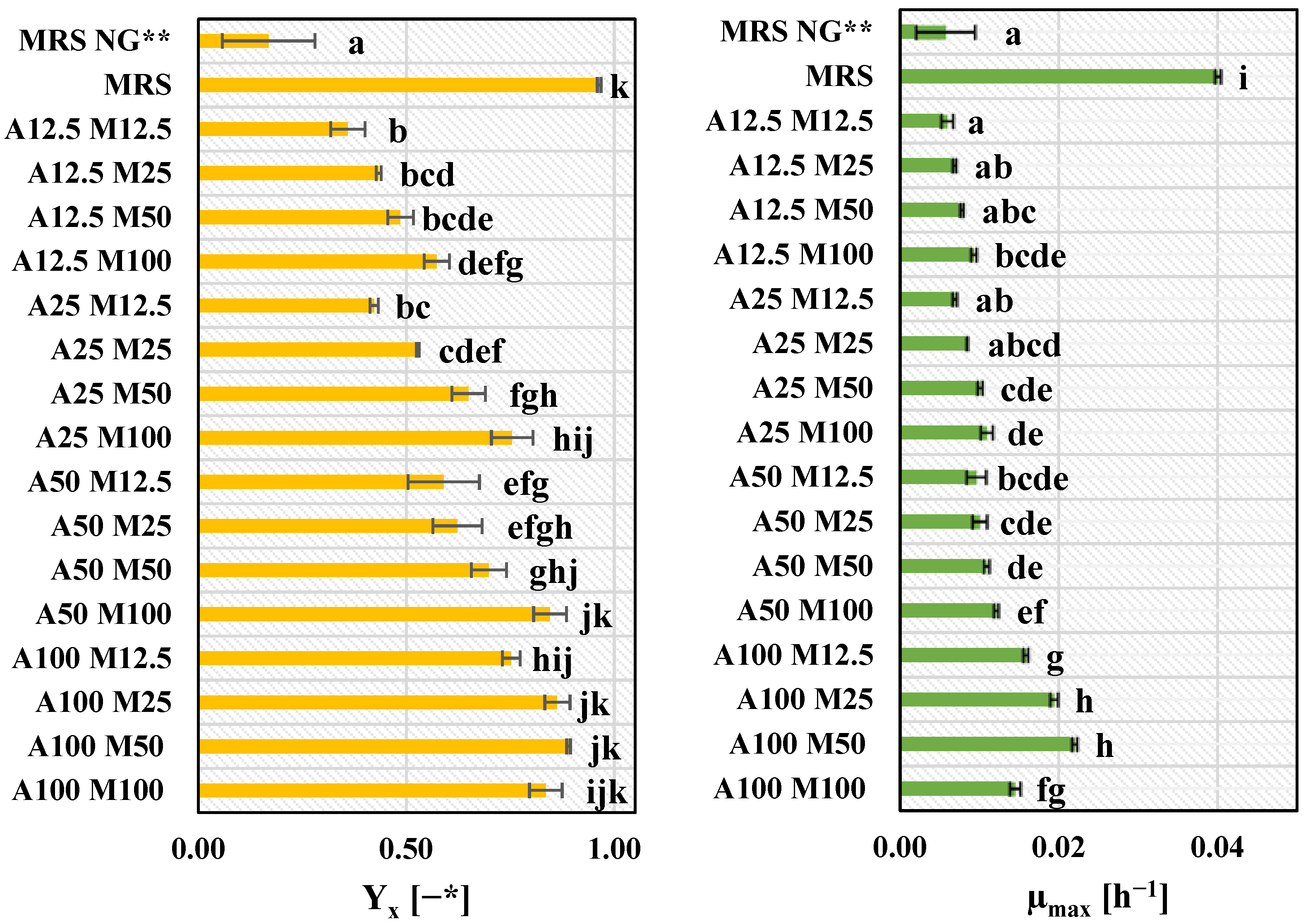 Applsci 12 07763 g003