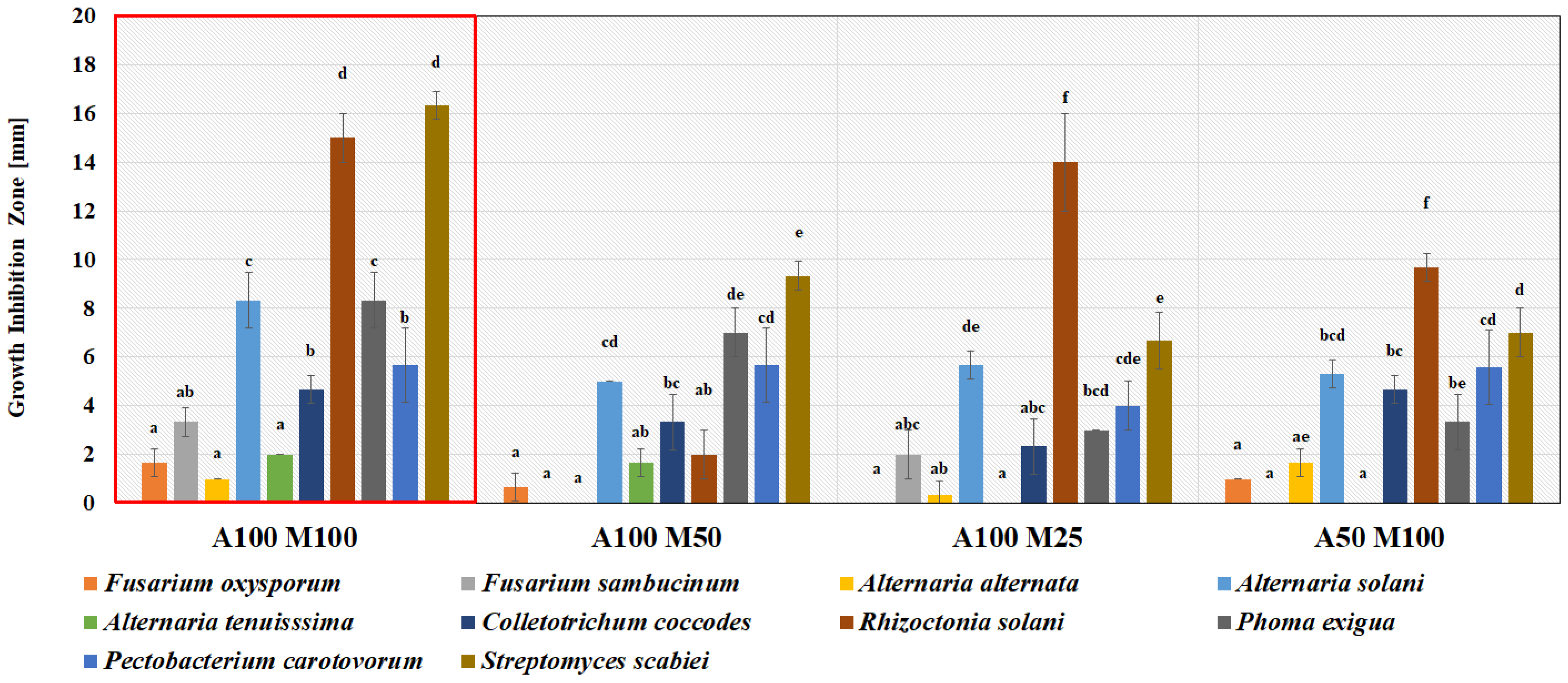 Applsci 12 07763 g004