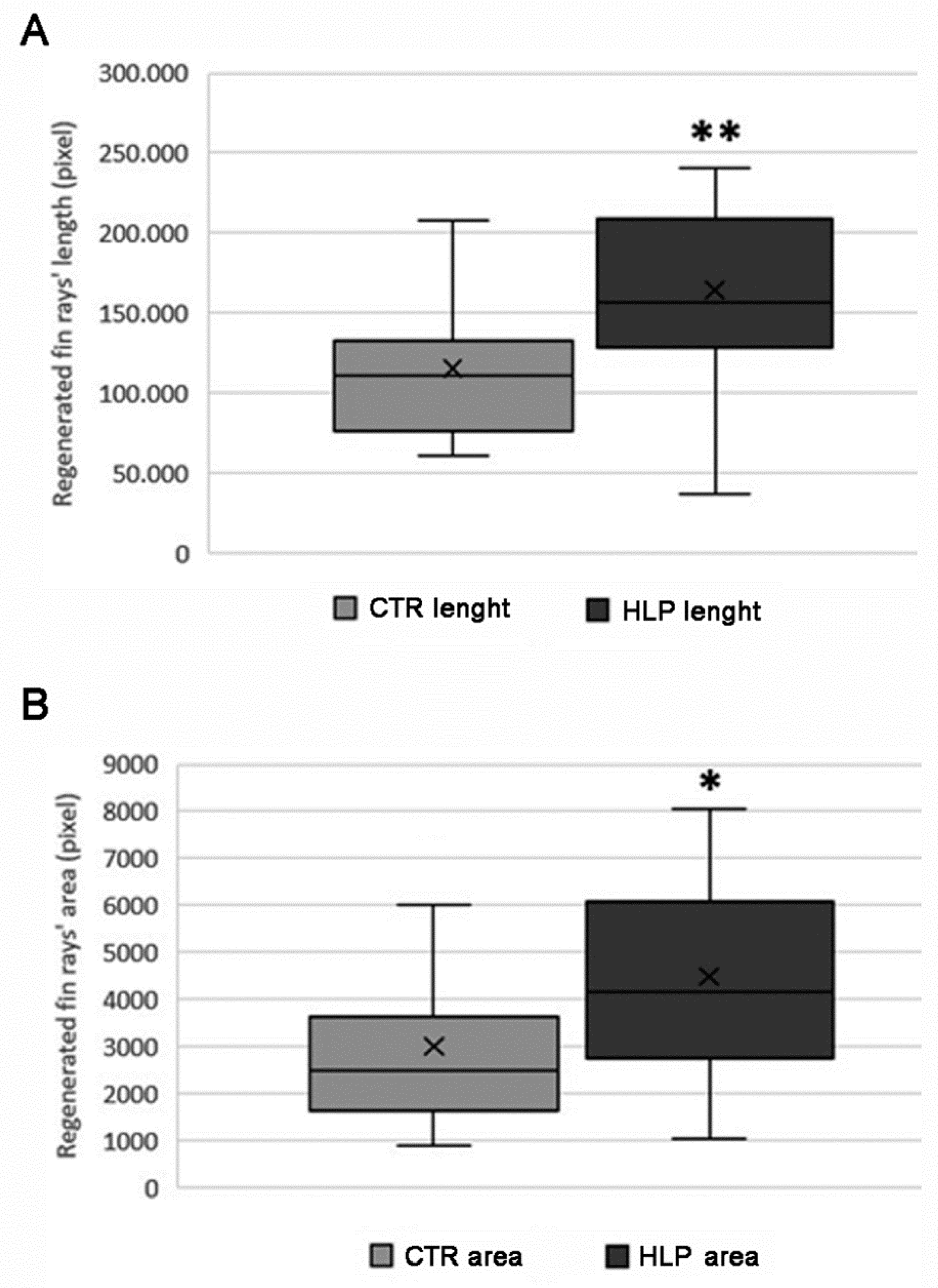 Applsci 12 07768 g005
