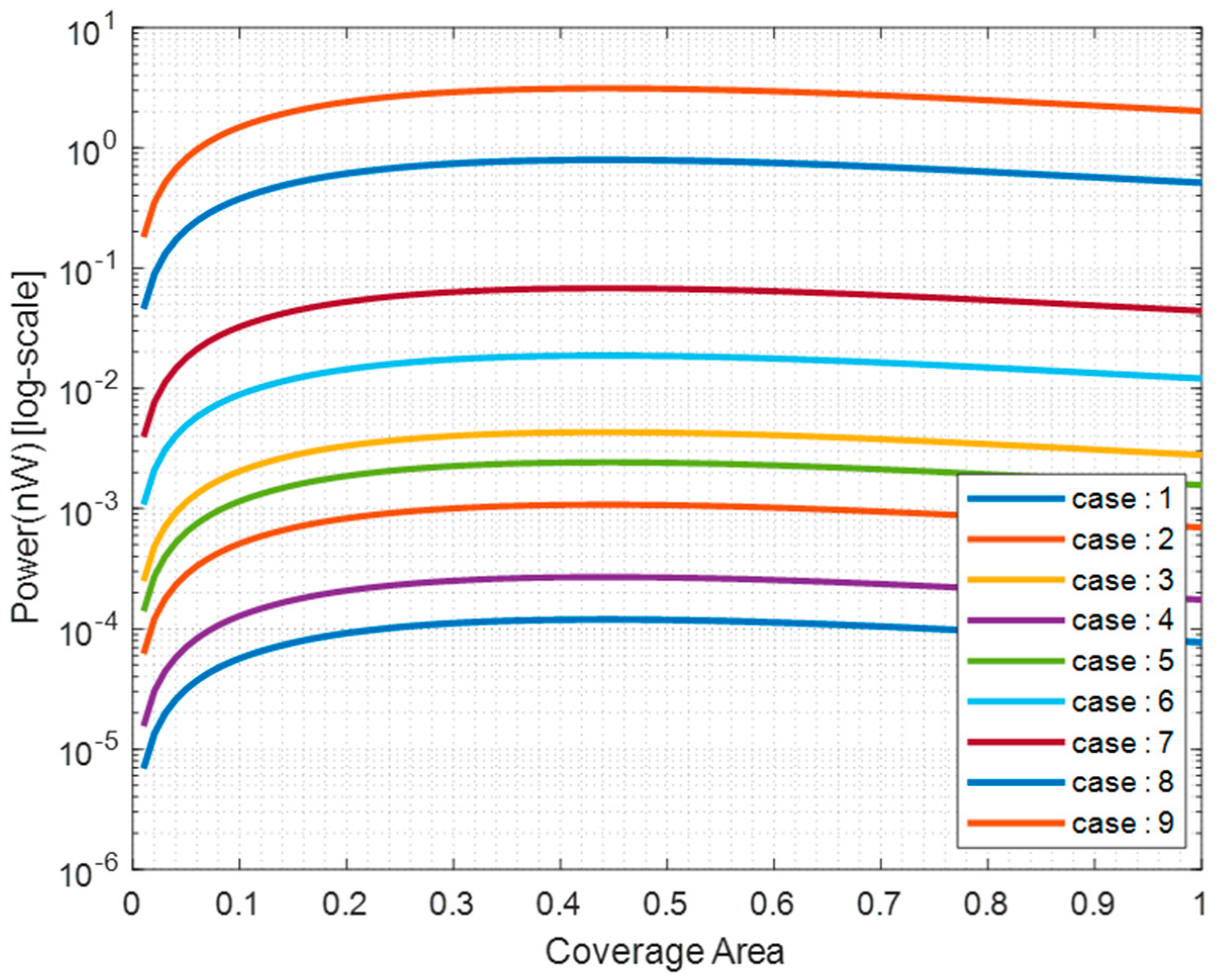Applsci 12 07769 g010