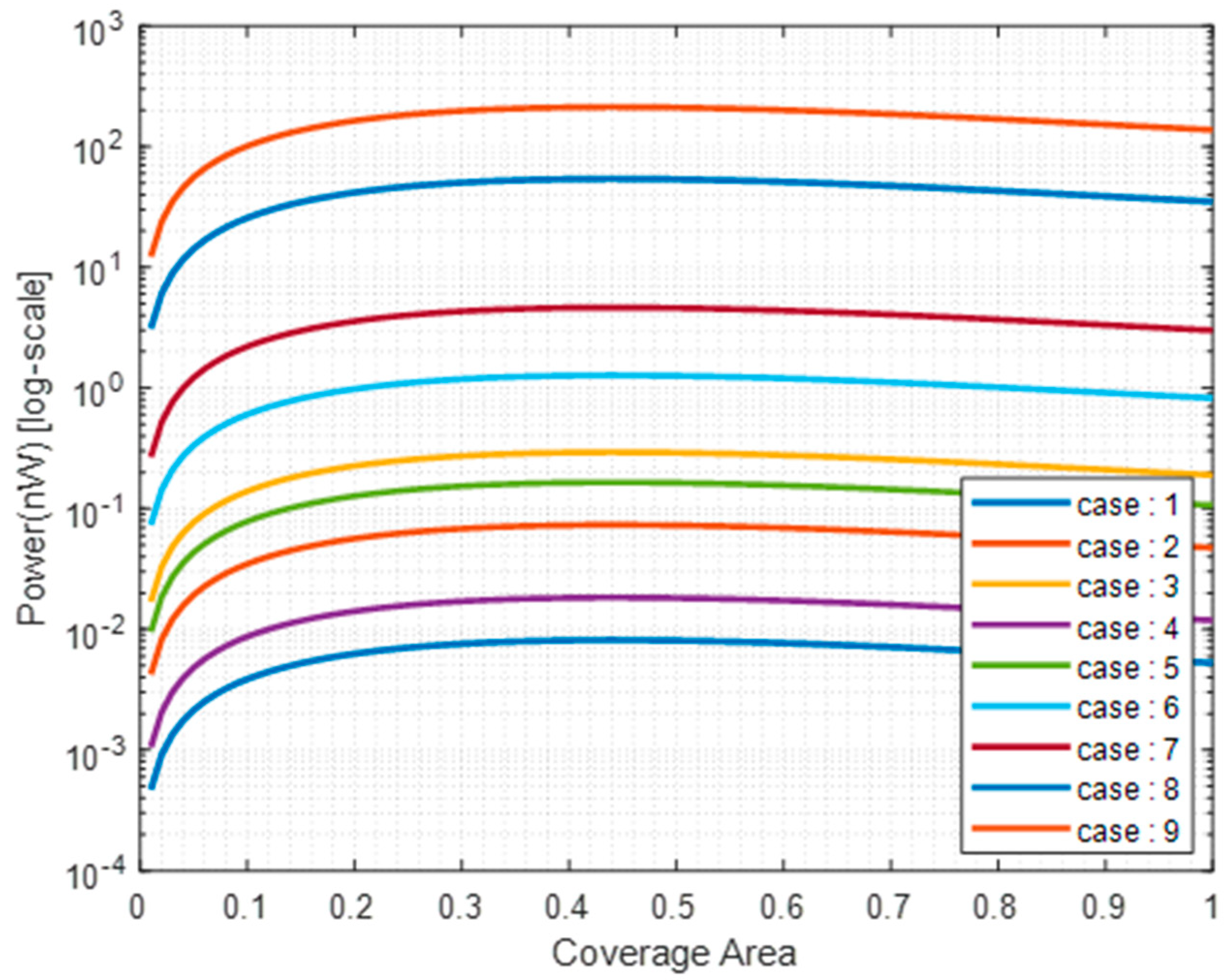 Applsci 12 07769 g011