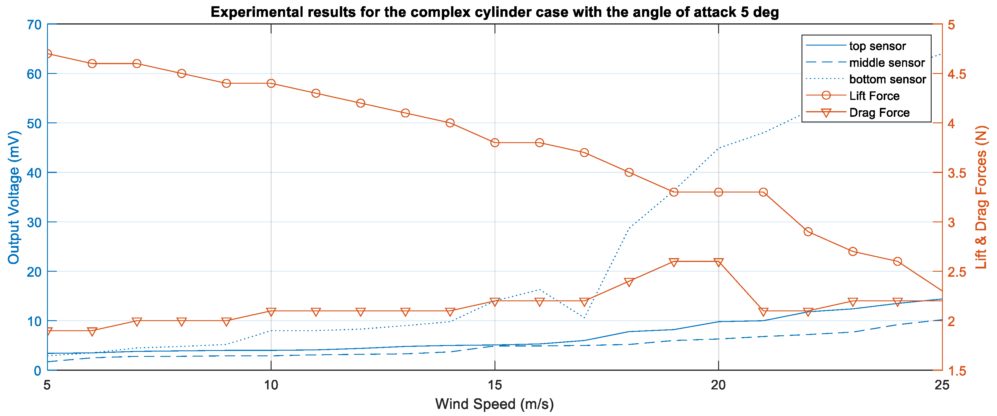 Applsci 12 07769 g015