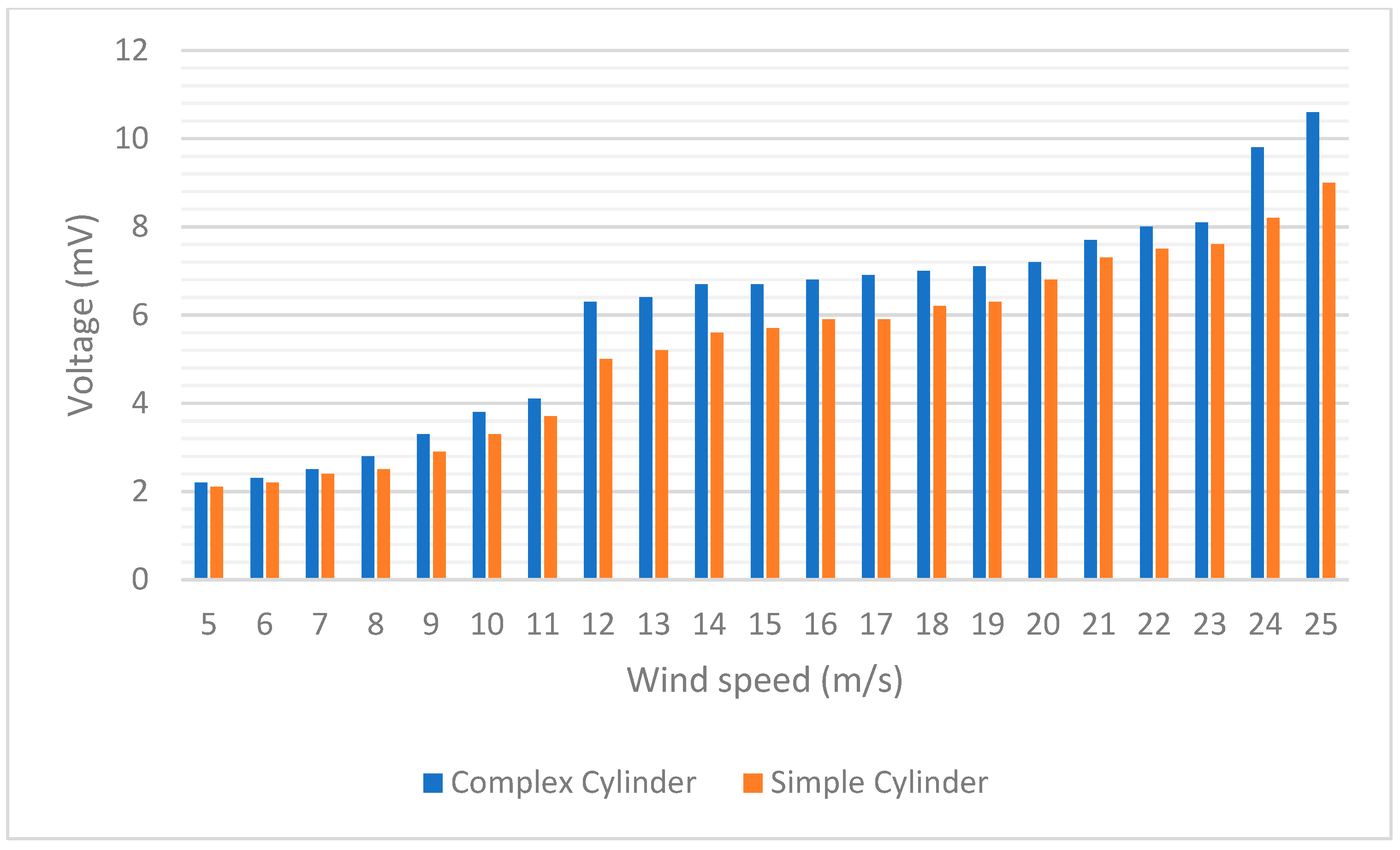 Applsci 12 07769 g0a2