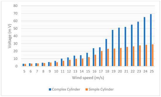 Applsci 12 07769 g0a3 550