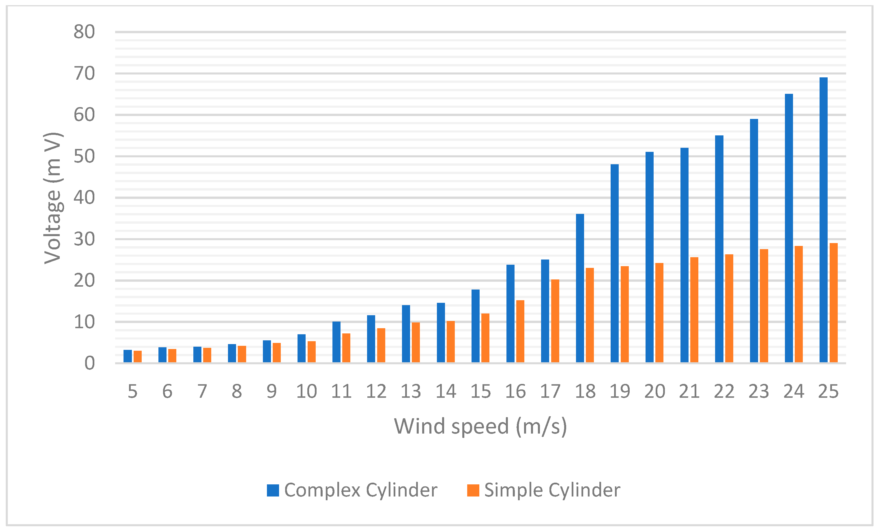 Applsci 12 07769 g0a3