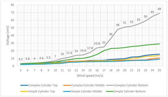 Applsci 12 07769 g0a4 550