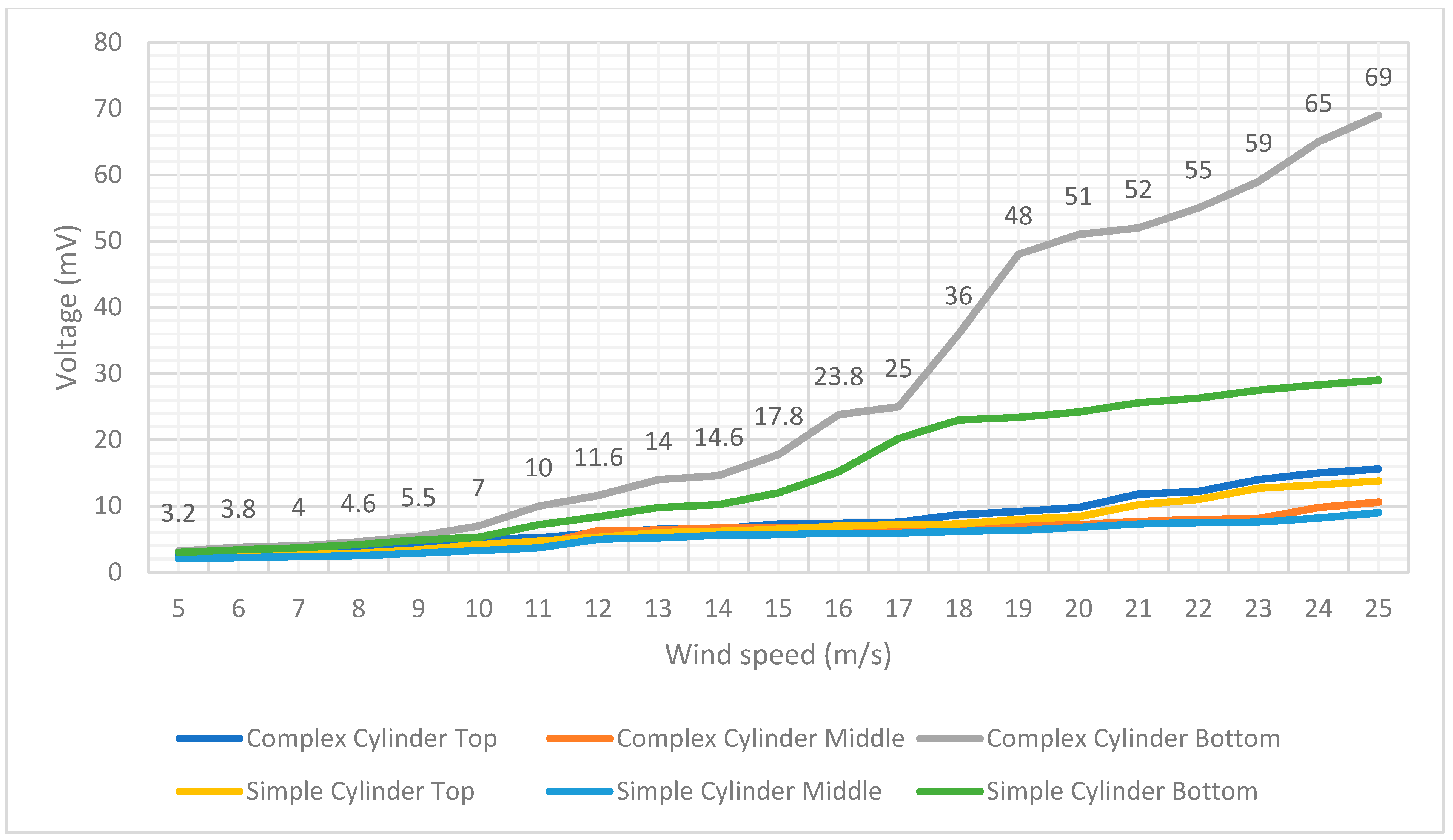 Applsci 12 07769 g0a4
