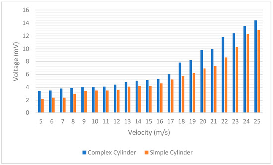 Applsci 12 07769 g0a5 550