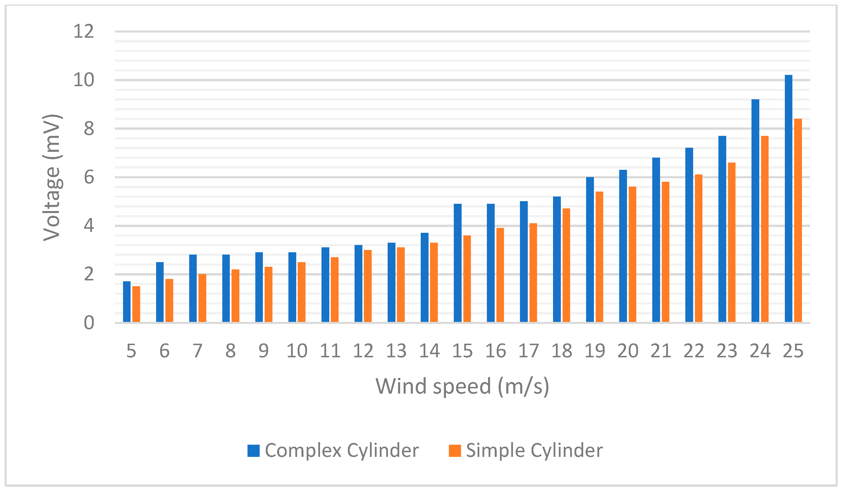 Applsci 12 07769 g0a6