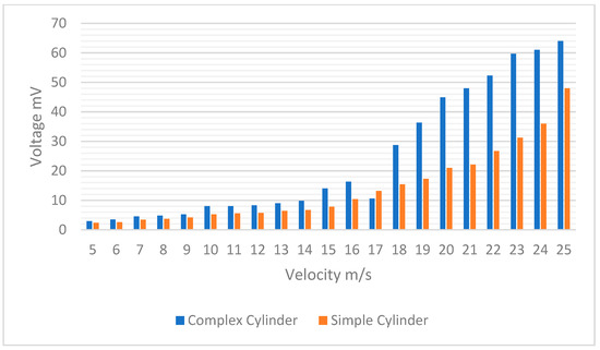 Applsci 12 07769 g0a7 550