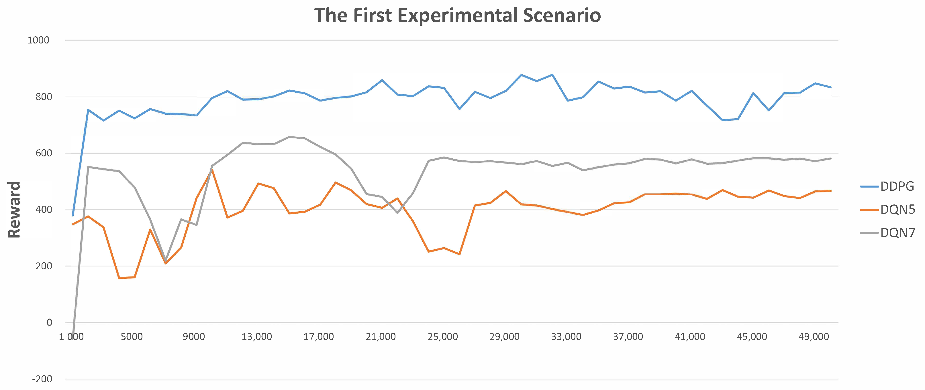 Applsci 12 07775 g005