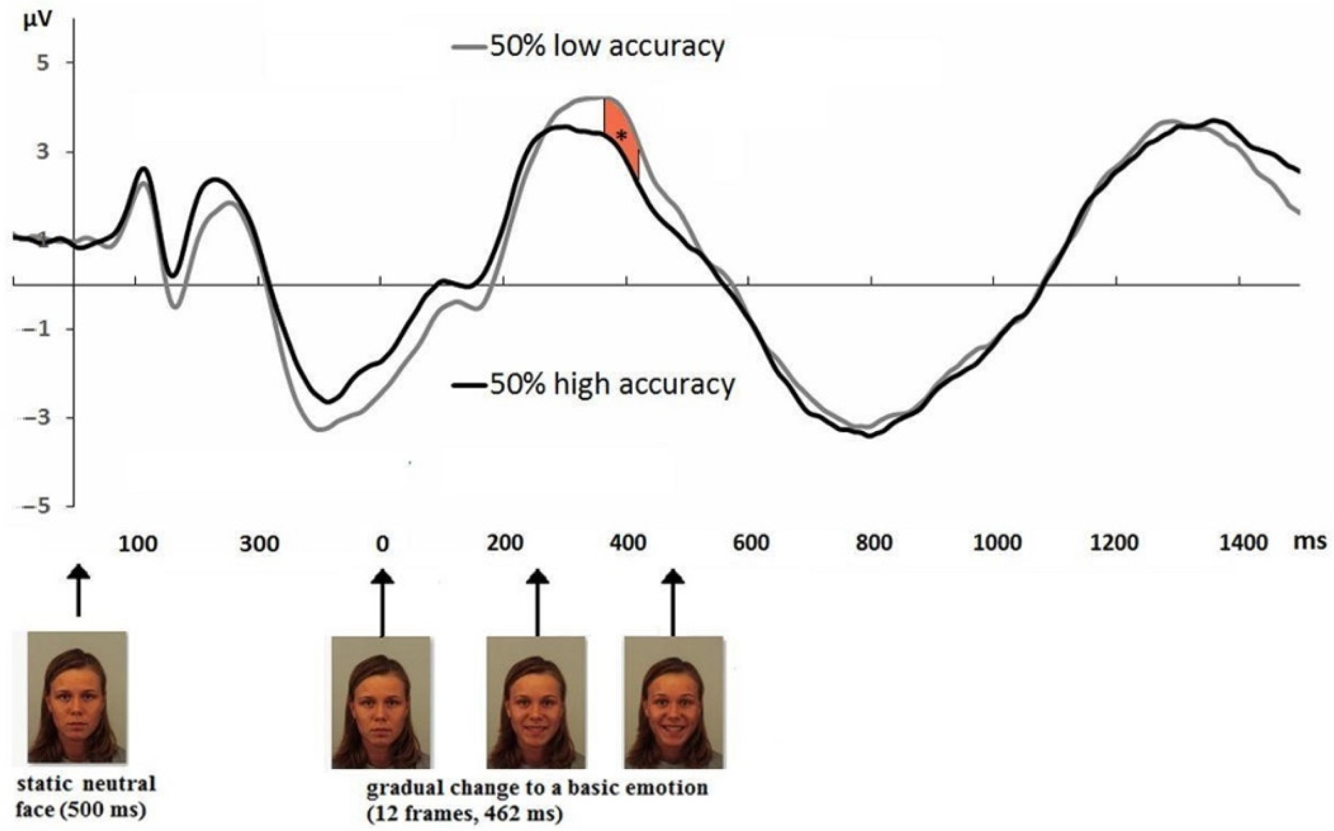 Applsci 12 07782 g005