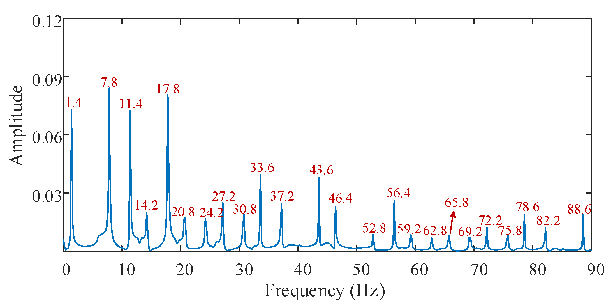 Applsci 12 07783 g005