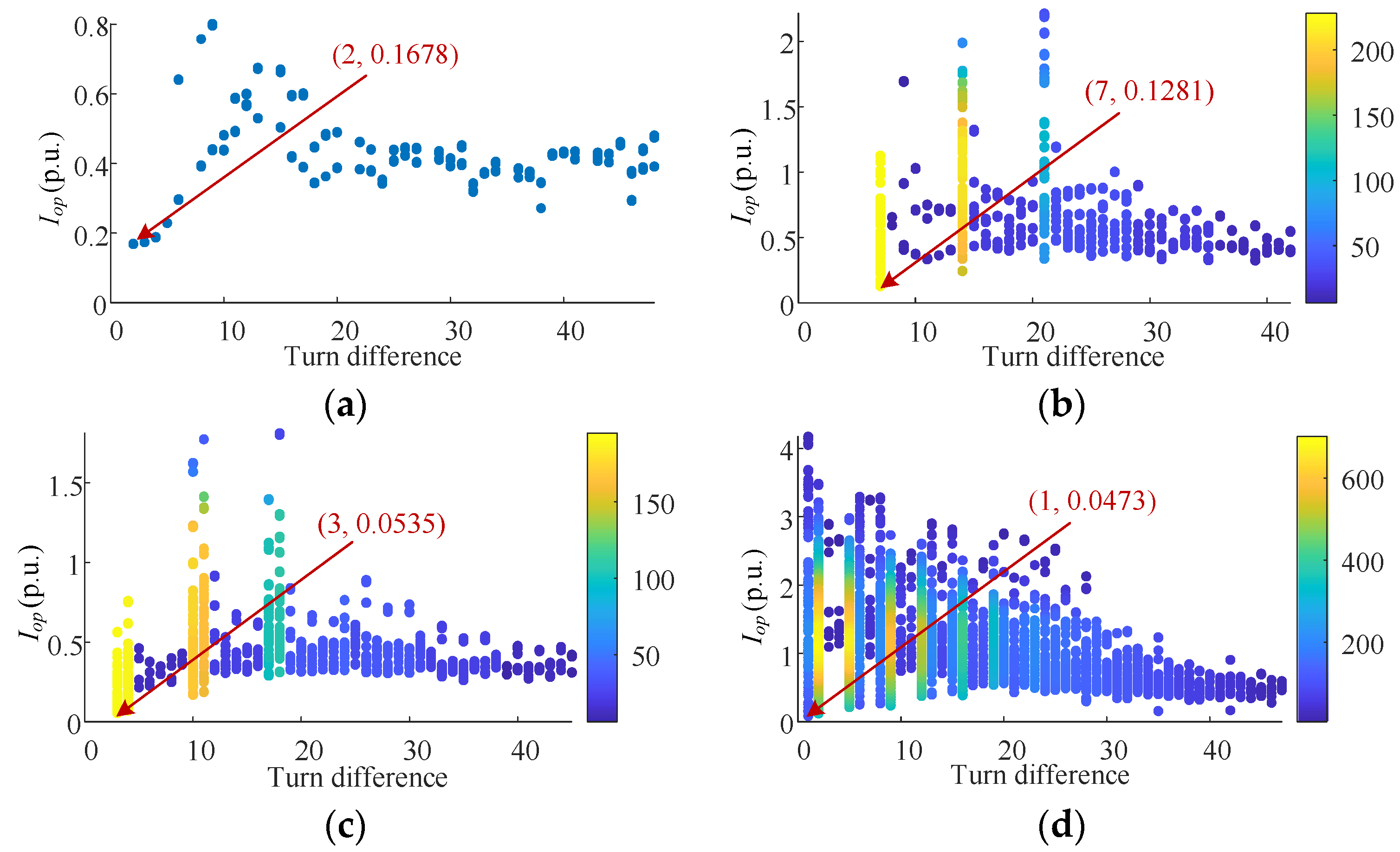 Applsci 12 07783 g009