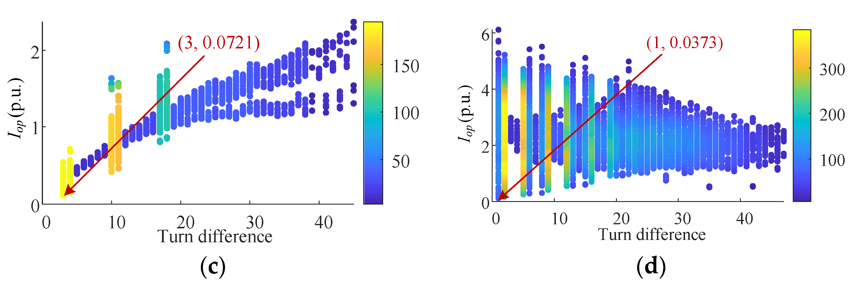 Applsci 12 07783 g014b