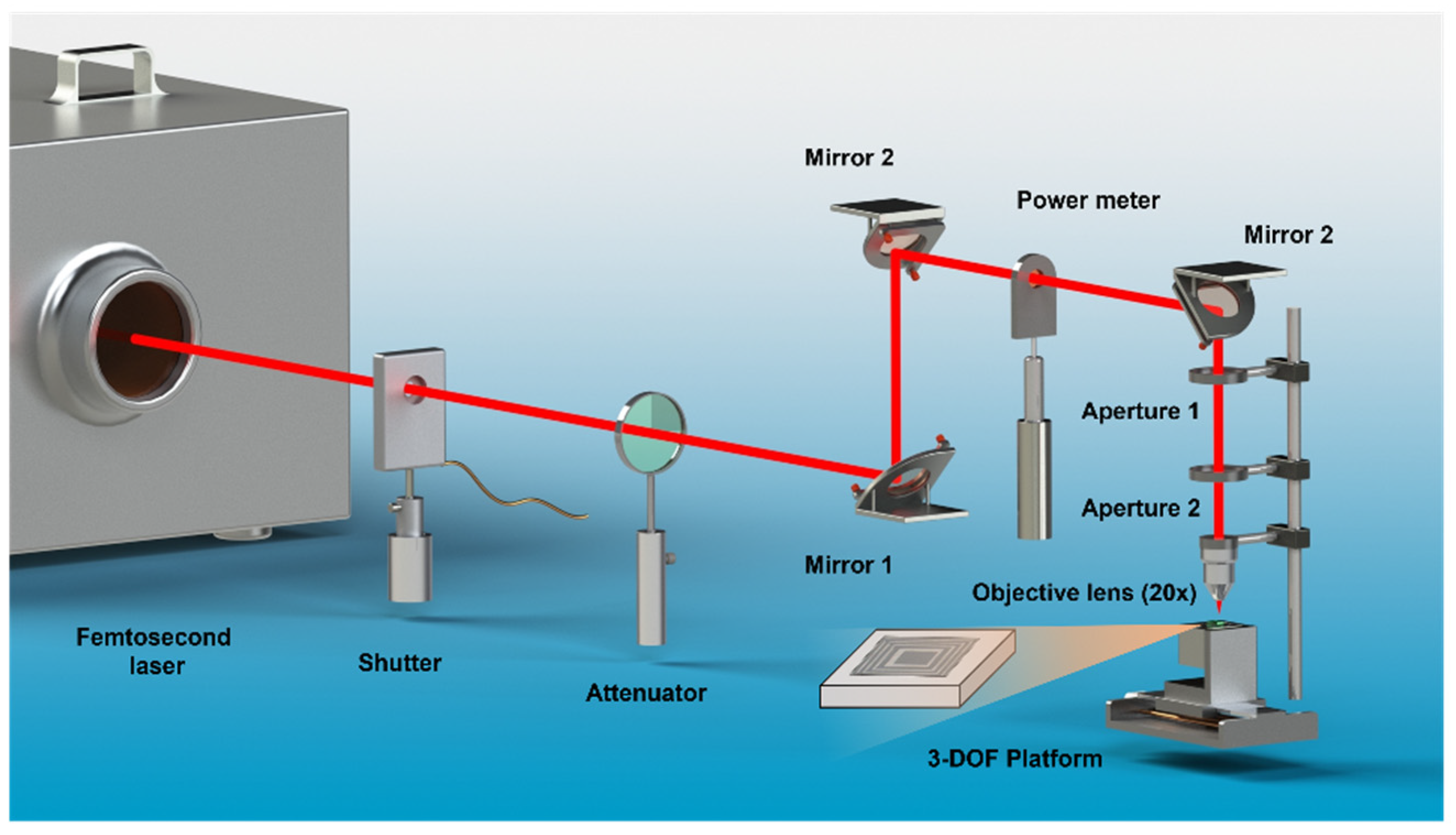 Applsci 12 07788 g003