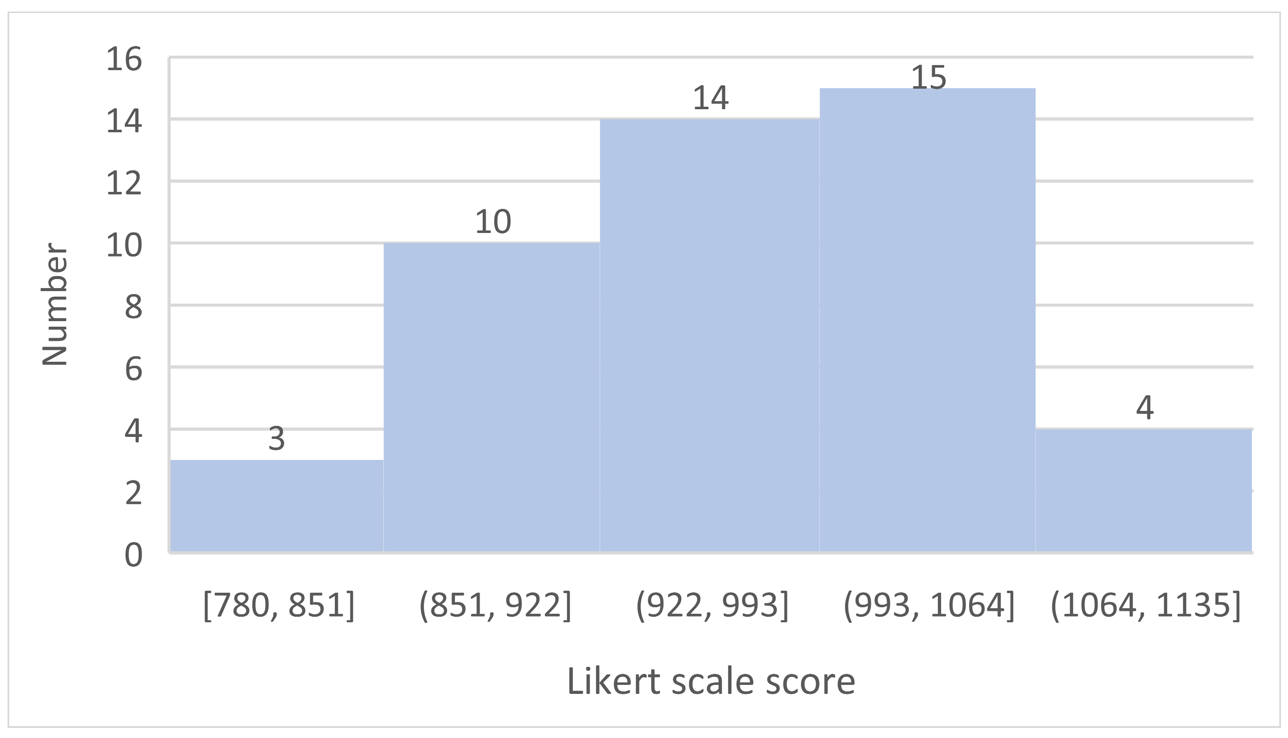 Applsci 12 07790 g003