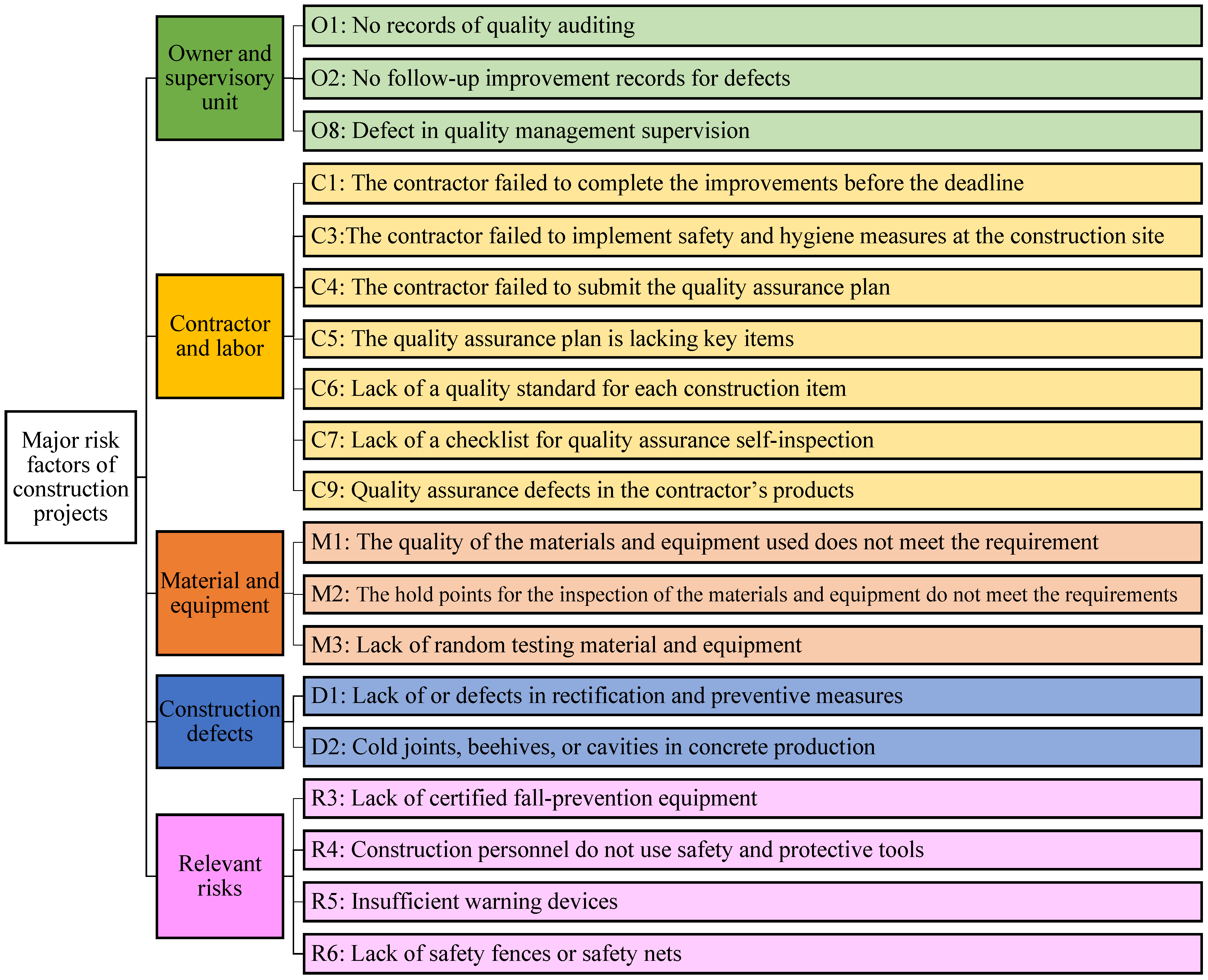 Applsci 12 07790 g004