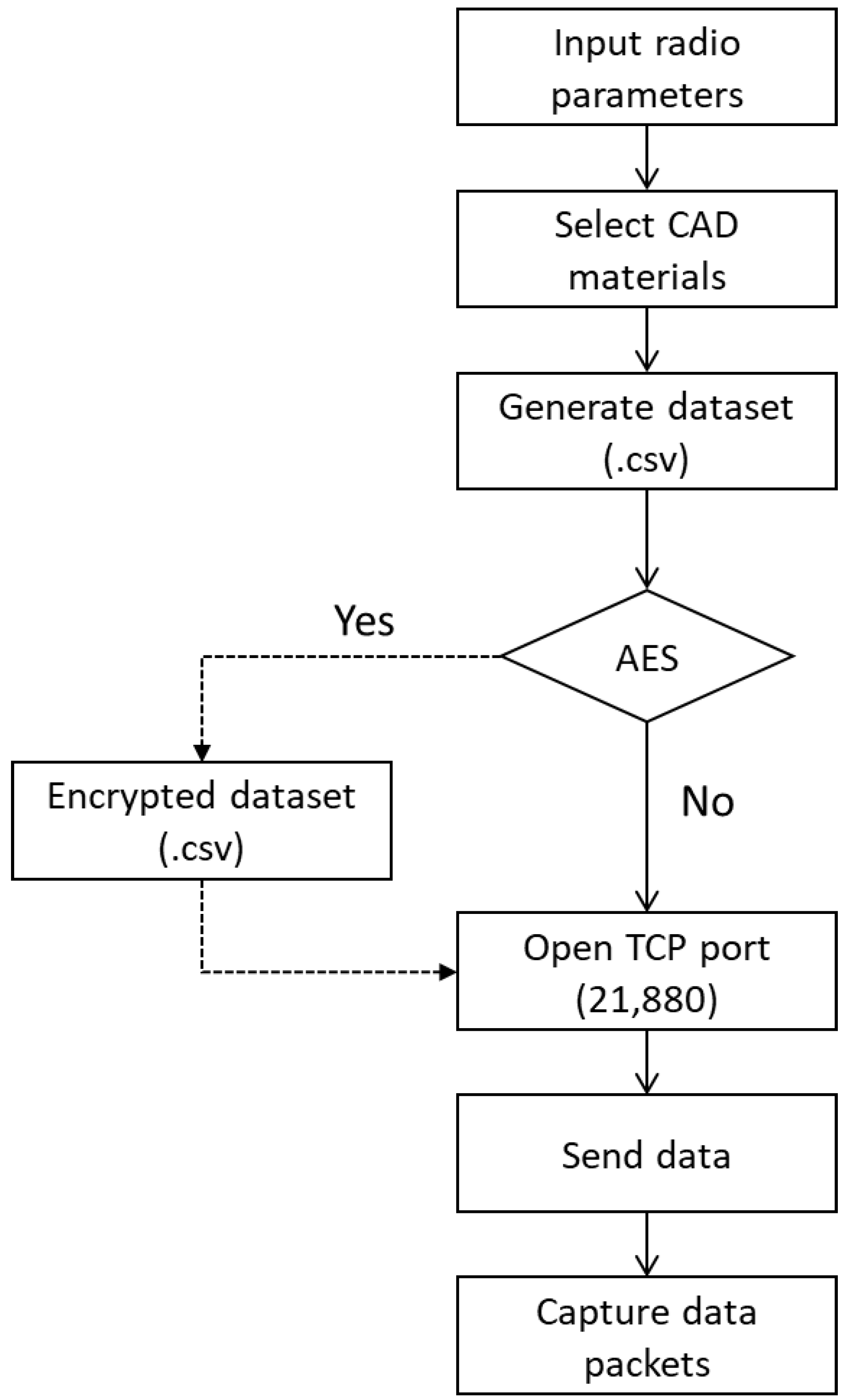 Applsci 12 07794 g004