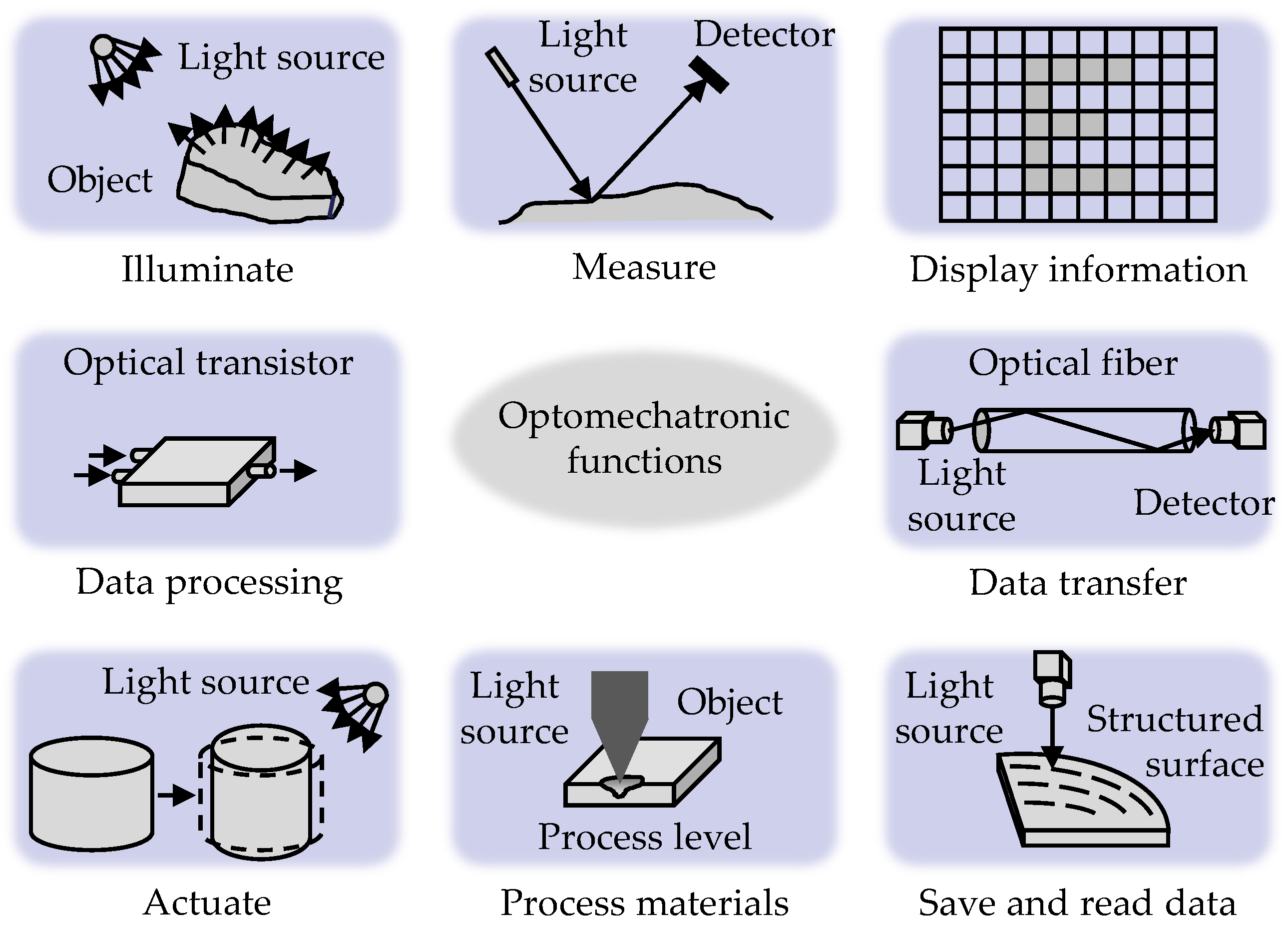Applsci 12 07798 g001