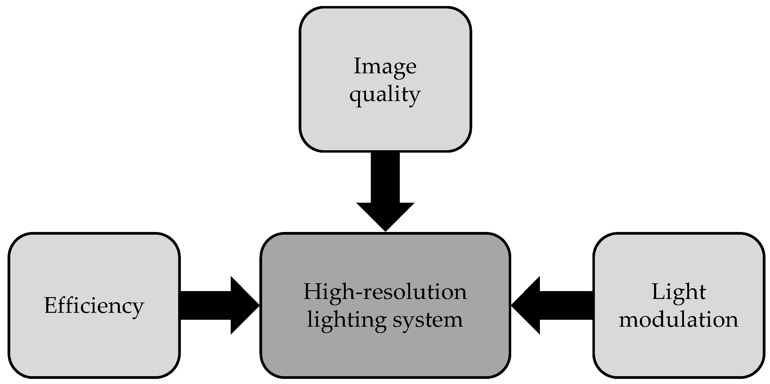 Applsci 12 07798 g003