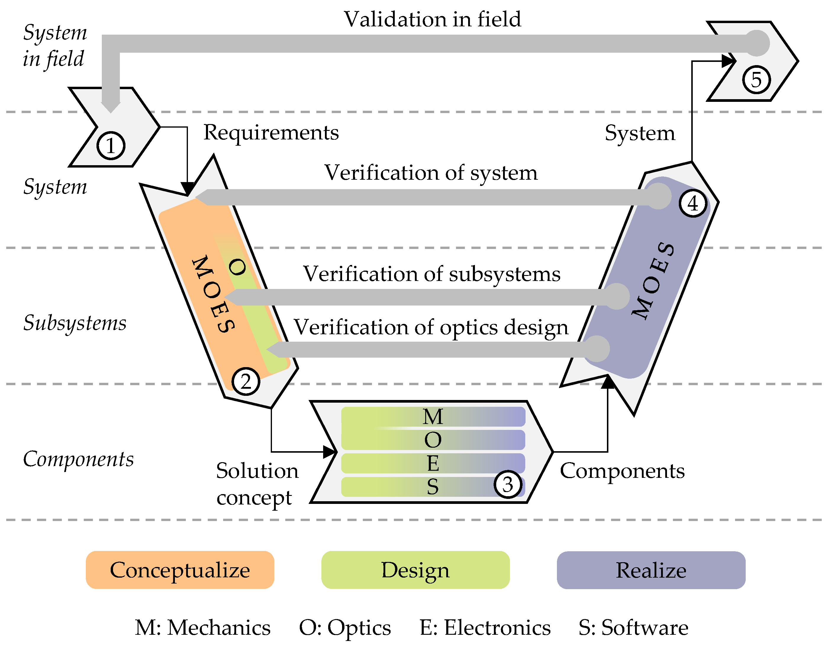 Applsci 12 07798 g005