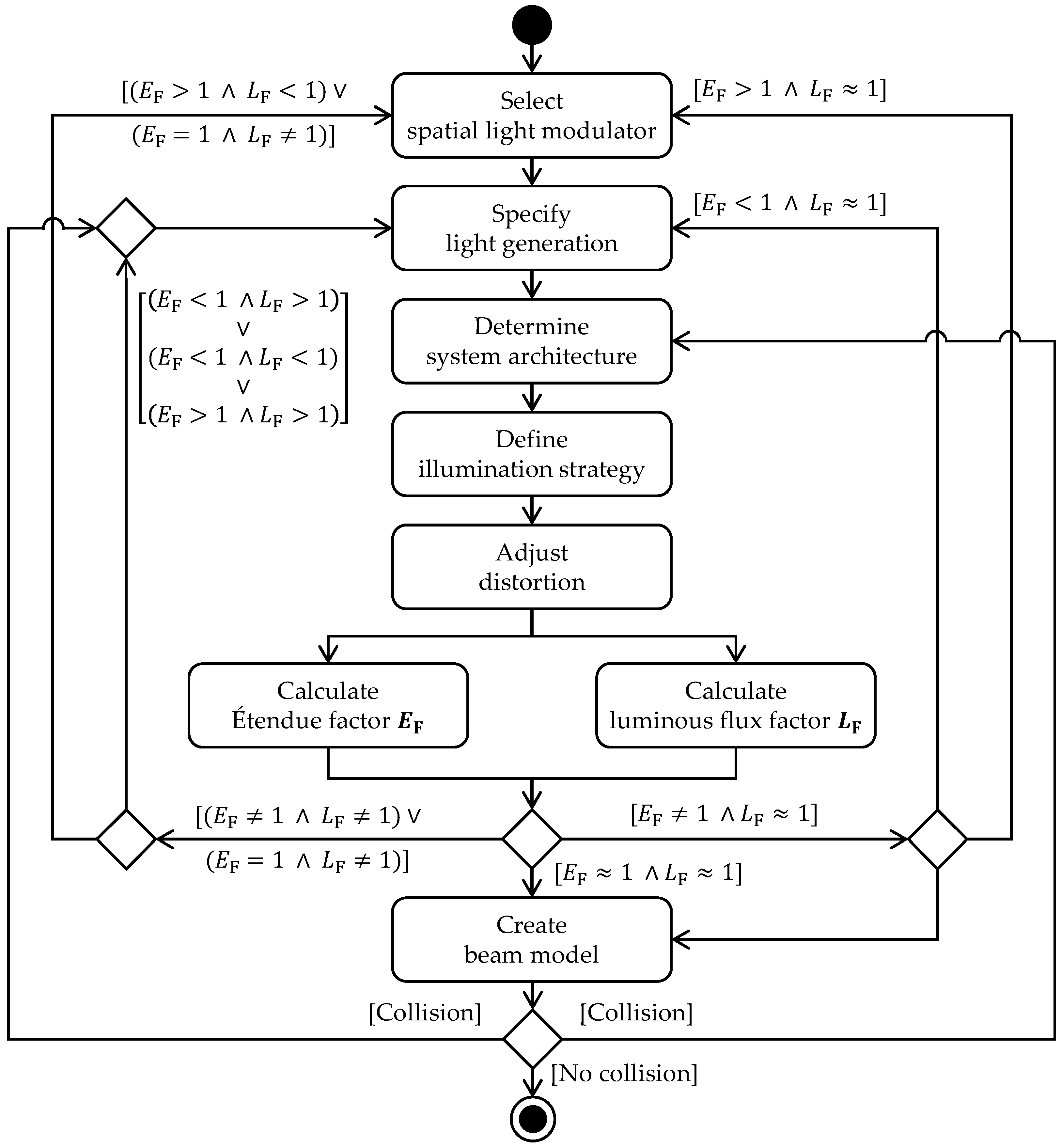 Applsci 12 07798 g007