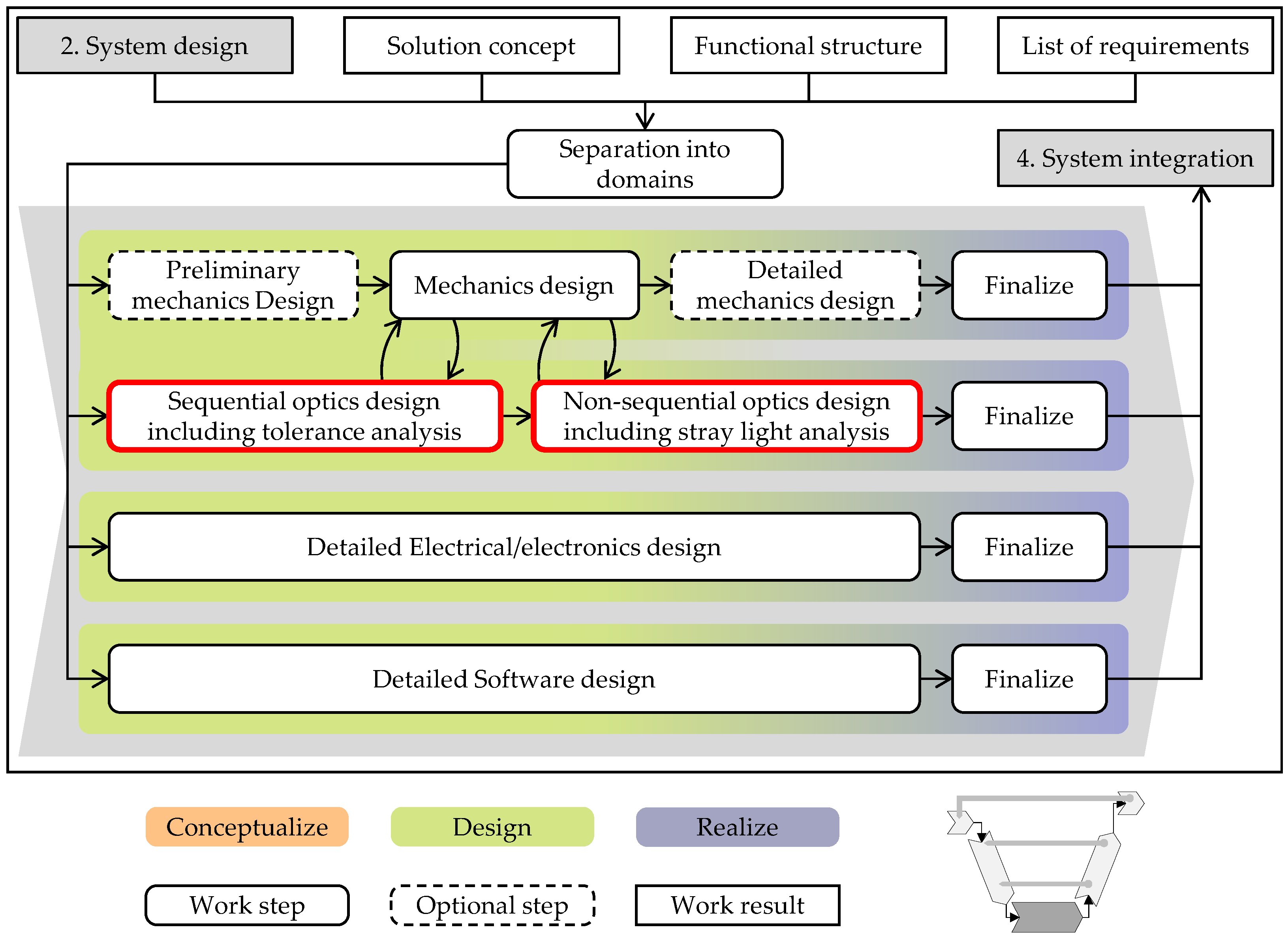 Applsci 12 07798 g008