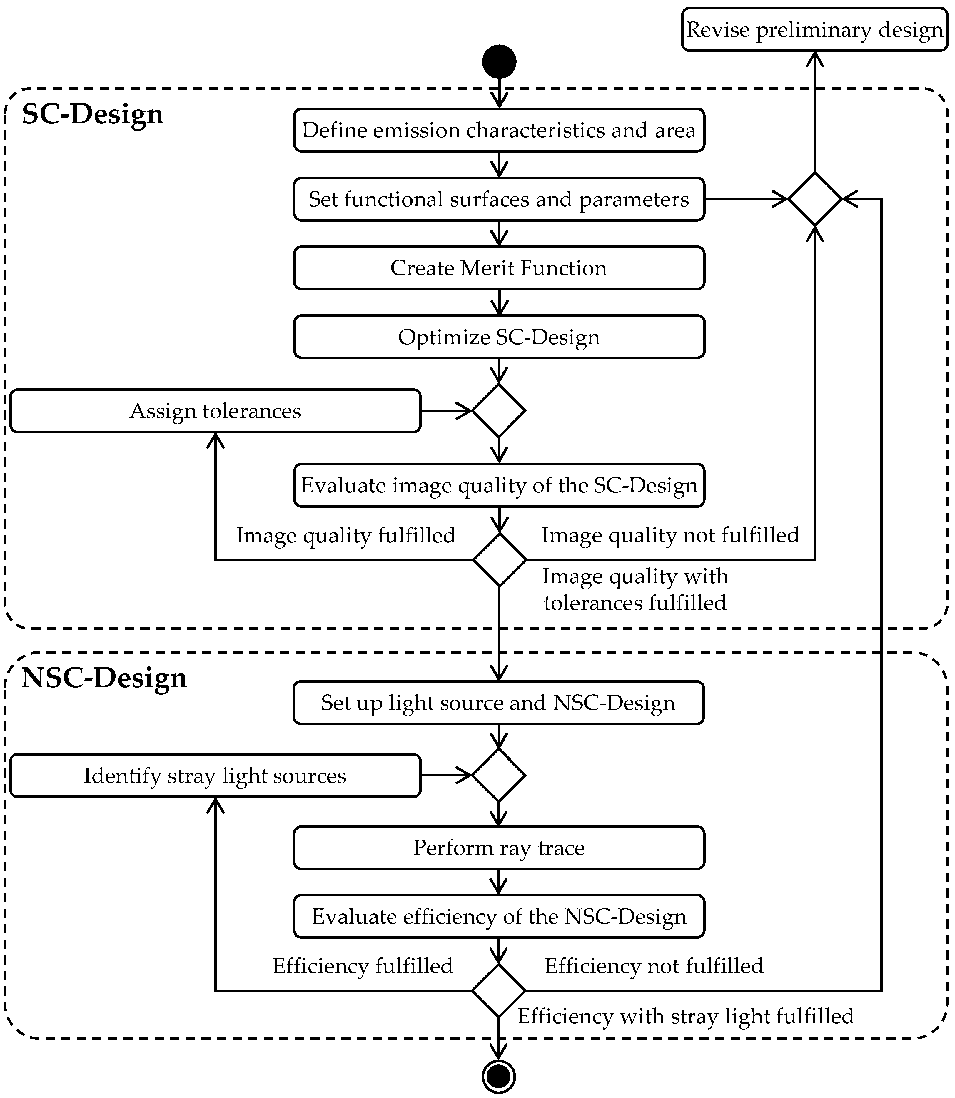 Applsci 12 07798 g009