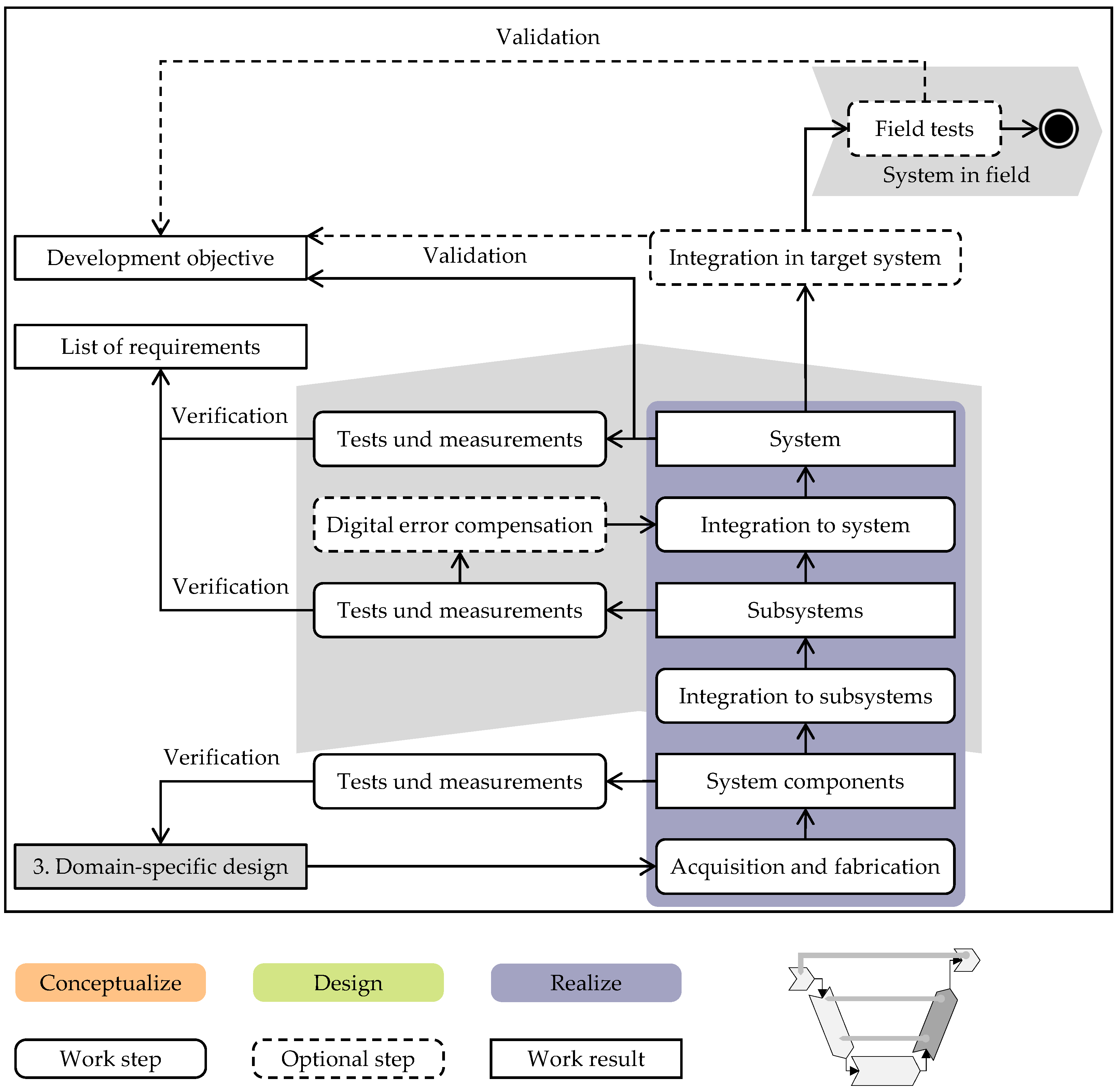 Applsci 12 07798 g010