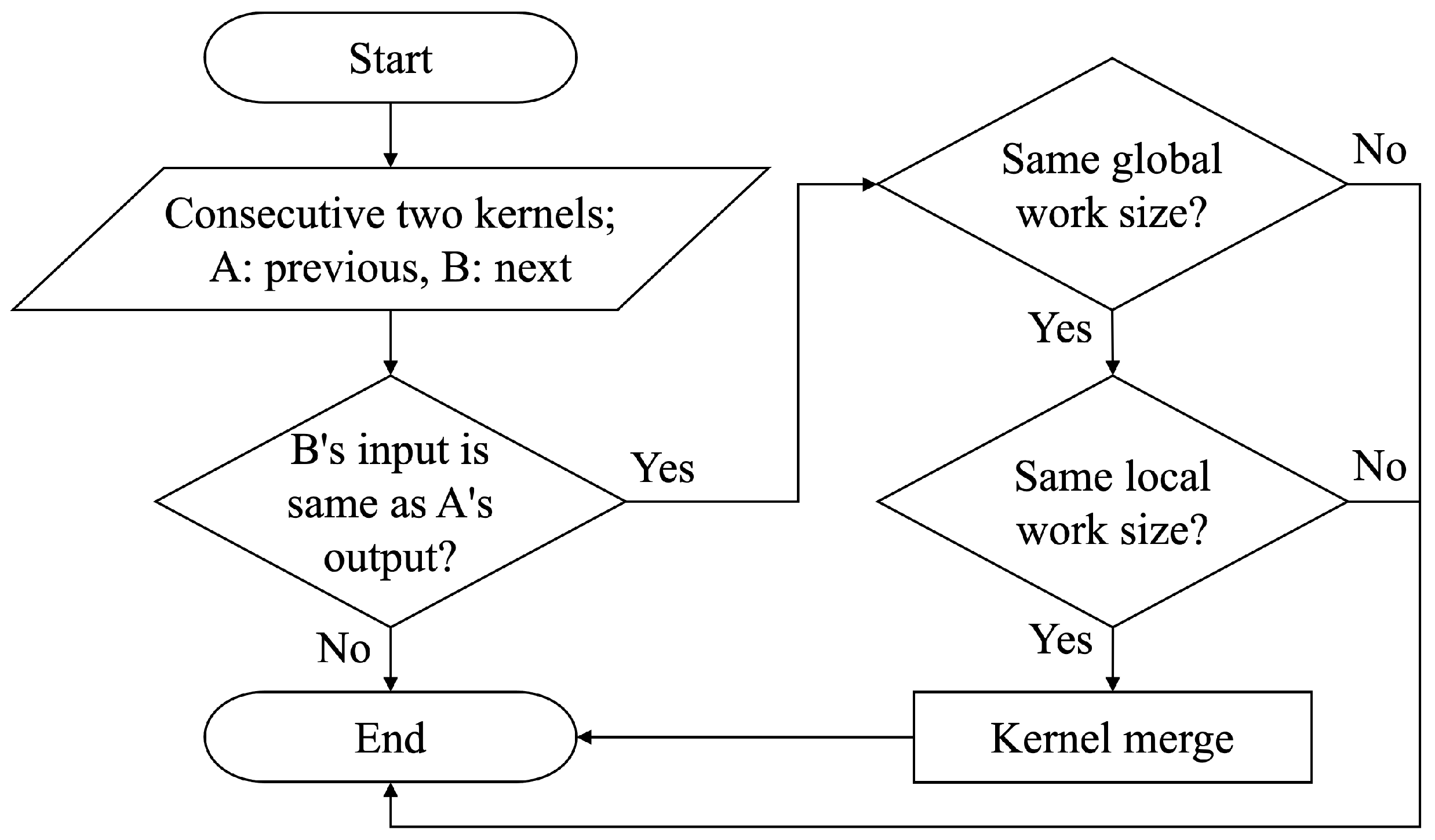 Applsci 12 07801 g009 Applsci 12 07801 g009