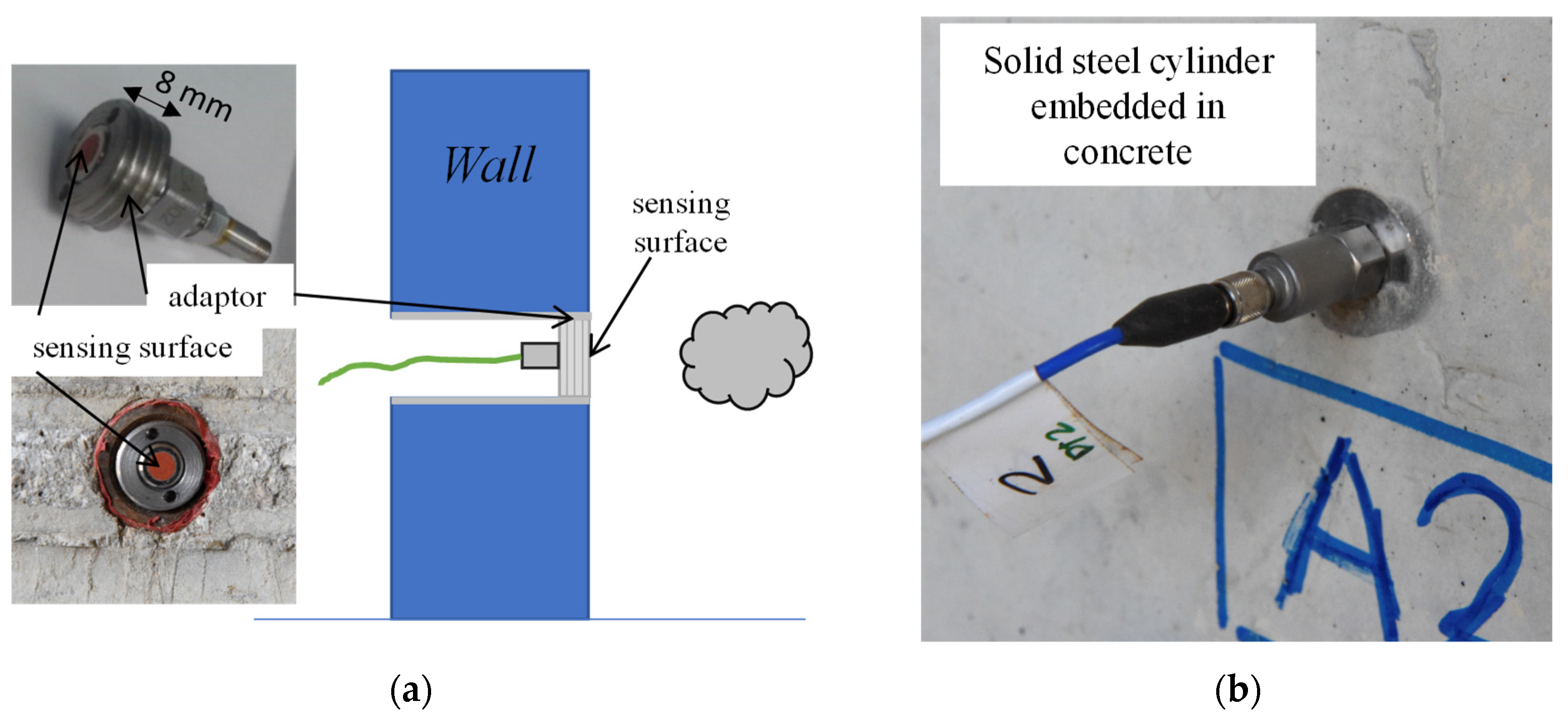 Applsci 12 07803 g002a