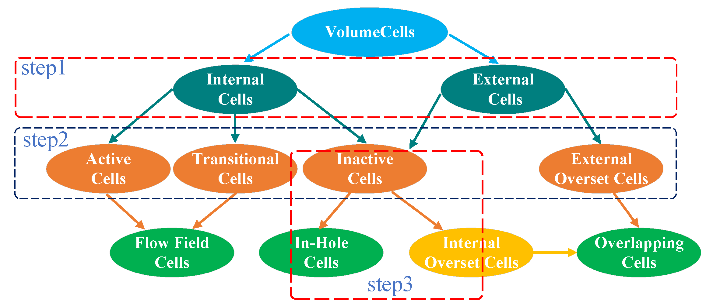 Applsci 12 07804 g001